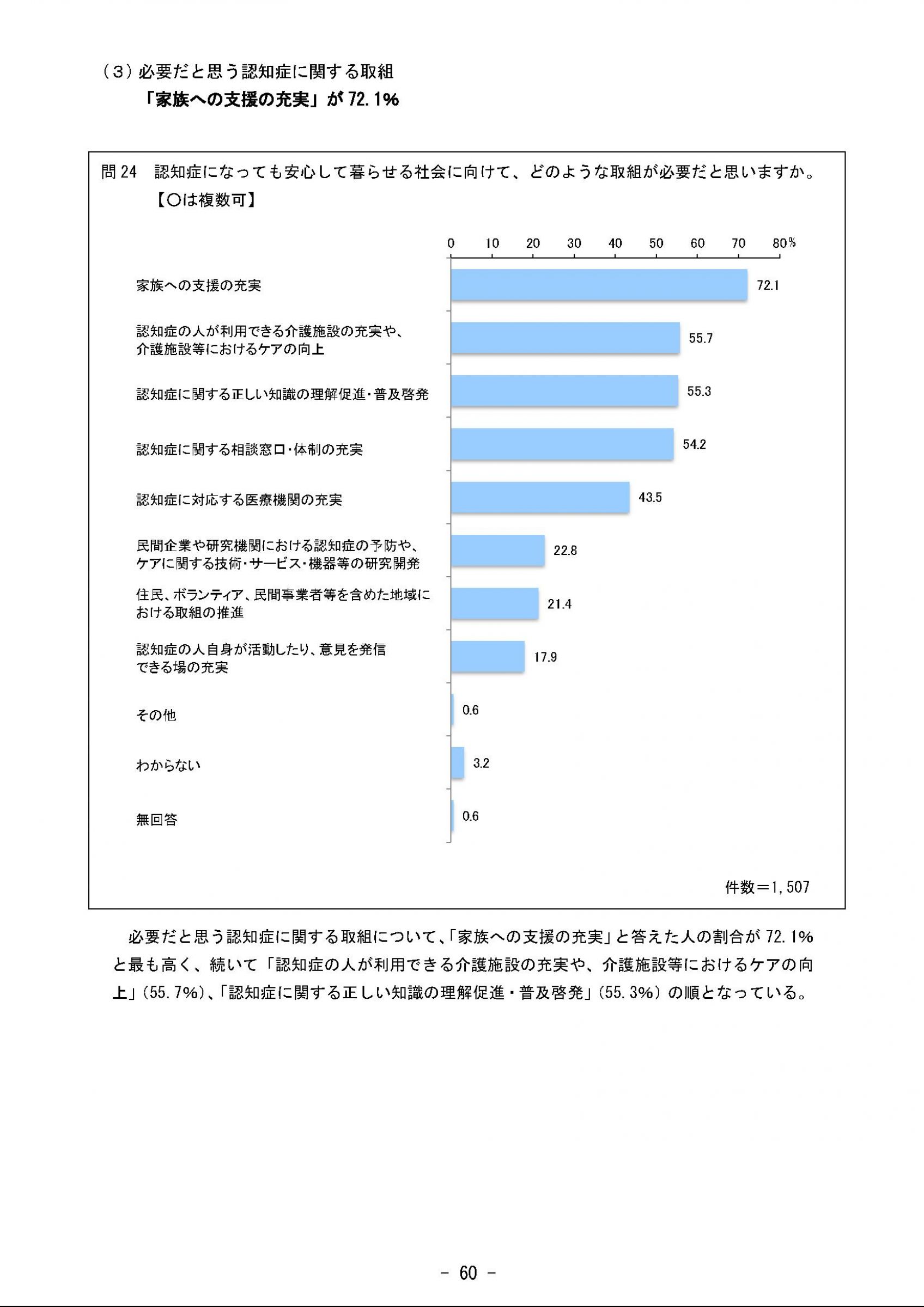 ウェブブック - 2023年度県政世論調査報告書（3/9） 5ページ目