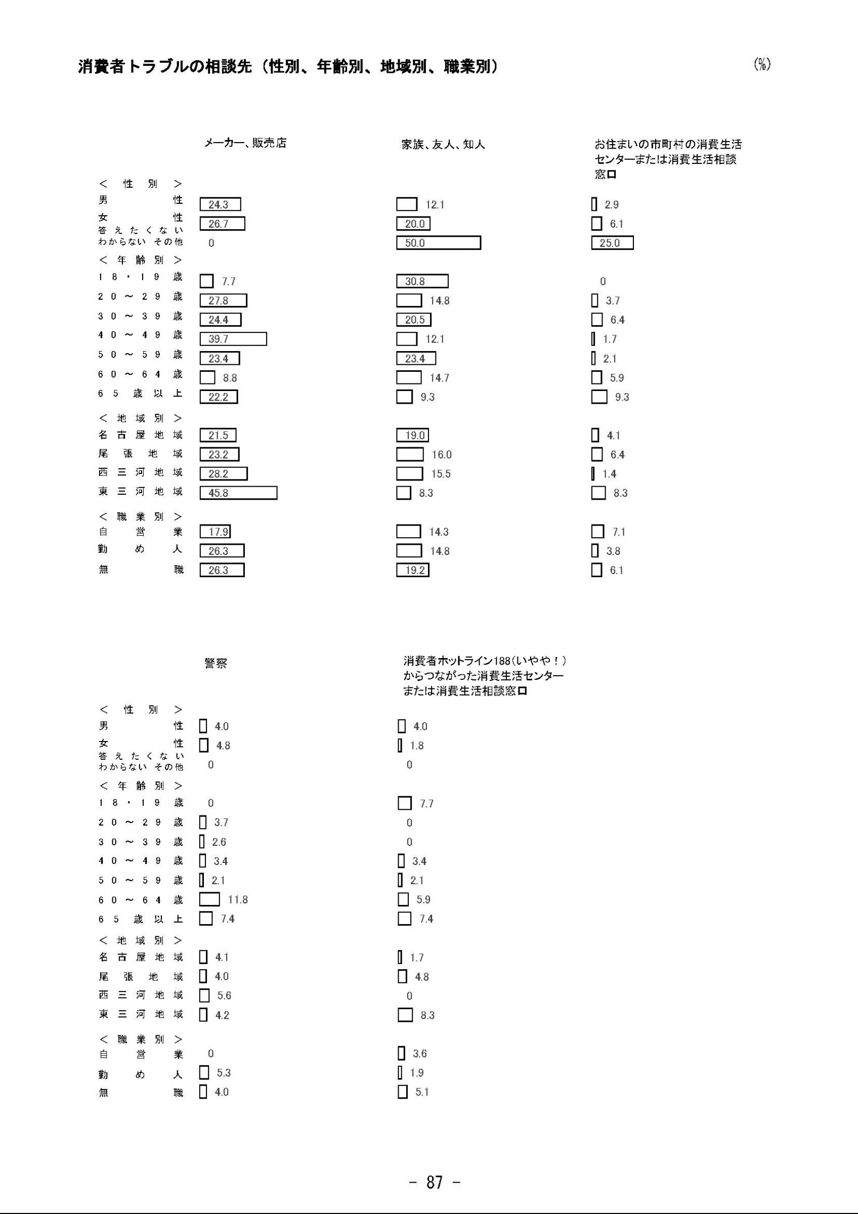 ウェブブック - 2023年度県政世論調査報告書（4/9） 2ページ目