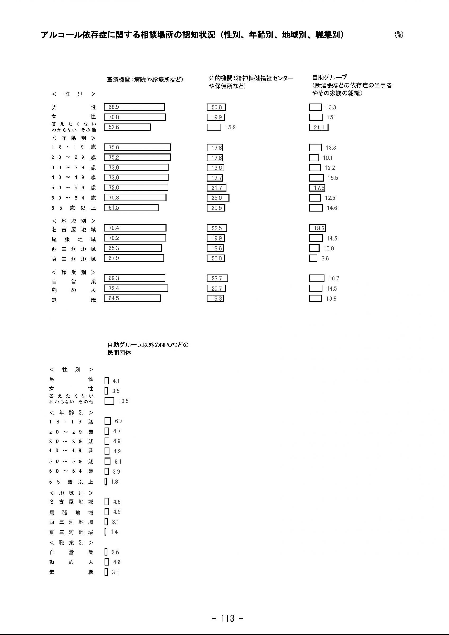 ウェブブック - 2023年度県政世論調査報告書（4/9） 28ページ目