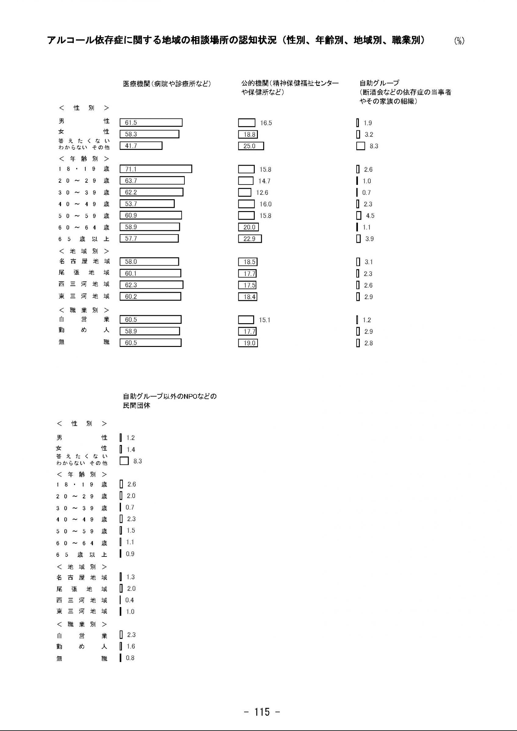 ウェブブック - 2023年度県政世論調査報告書（4/9） 30ページ目
