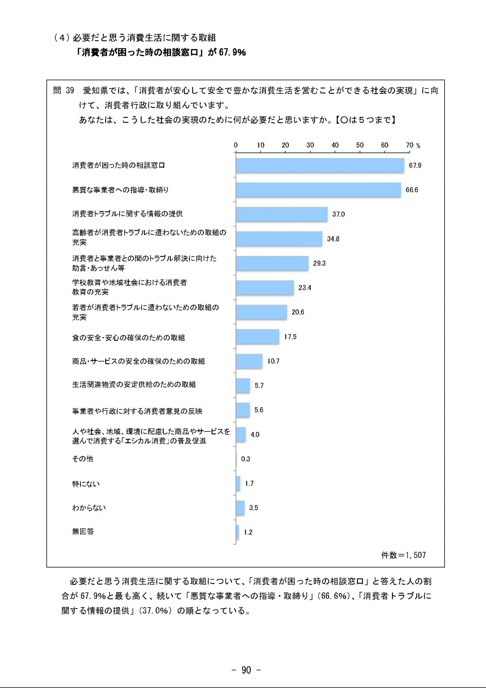 ウェブブック - 2023年度県政世論調査報告書（4/9） 5ページ目