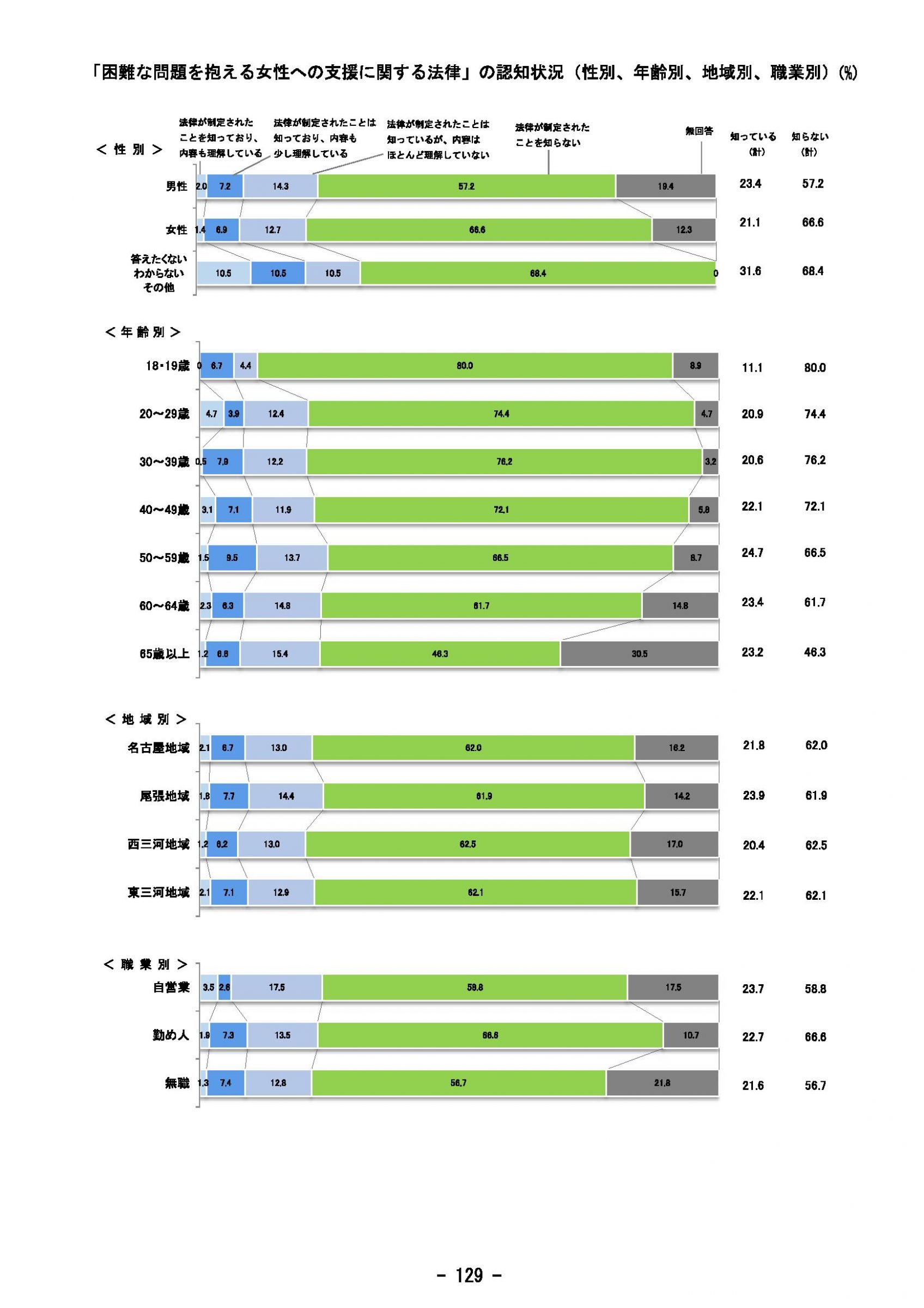 ウェブブック - 2023年度県政世論調査報告書（5/9） 14ページ目