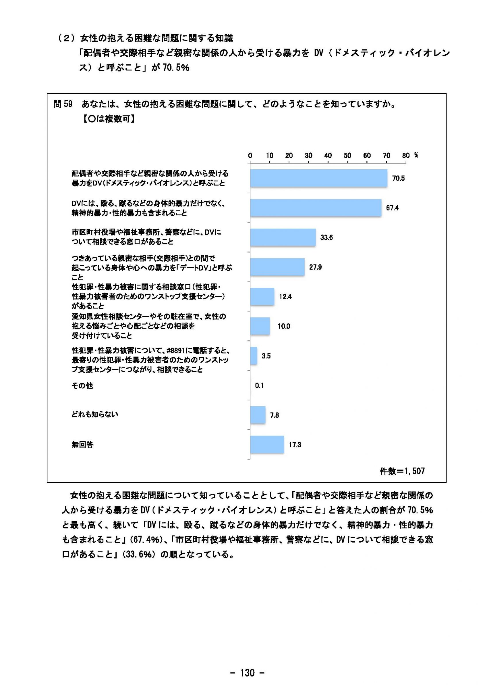 ウェブブック - 2023年度県政世論調査報告書（5/9） 15ページ目