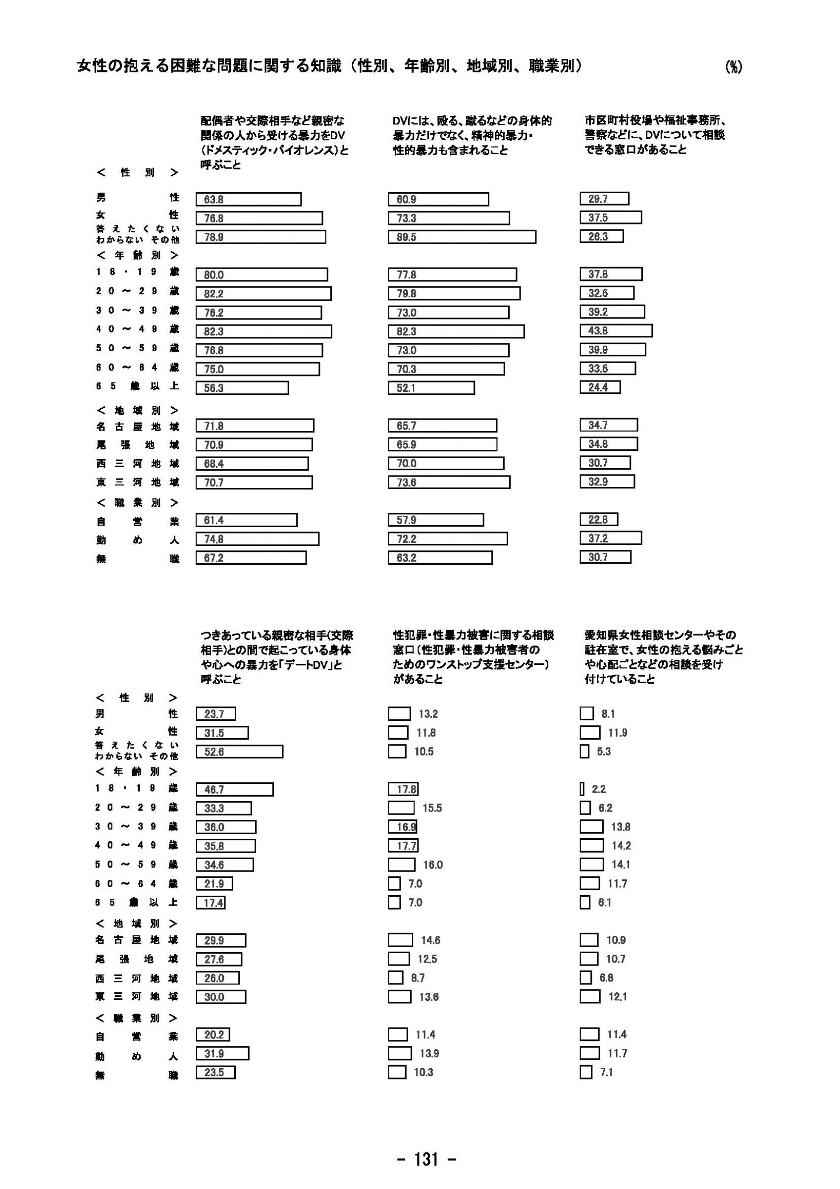 ウェブブック - 2023年度県政世論調査報告書（5/9） 16ページ目