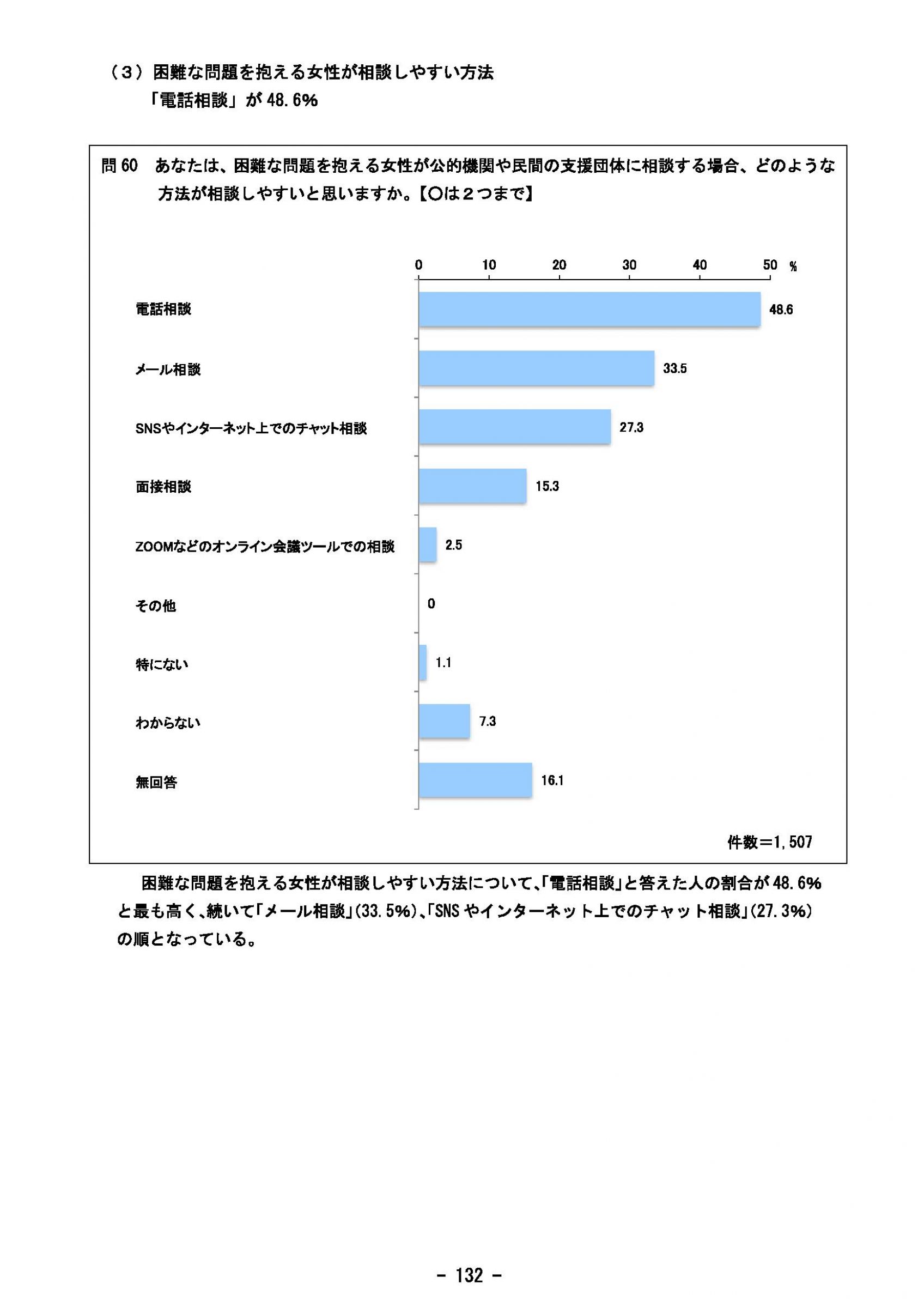 ウェブブック - 2023年度県政世論調査報告書（5/9） 17ページ目