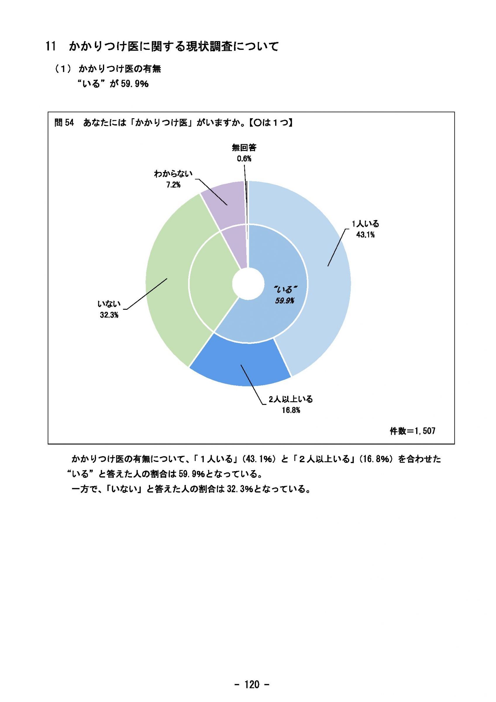 ウェブブック - 2023年度県政世論調査報告書（5/9） 5ページ目