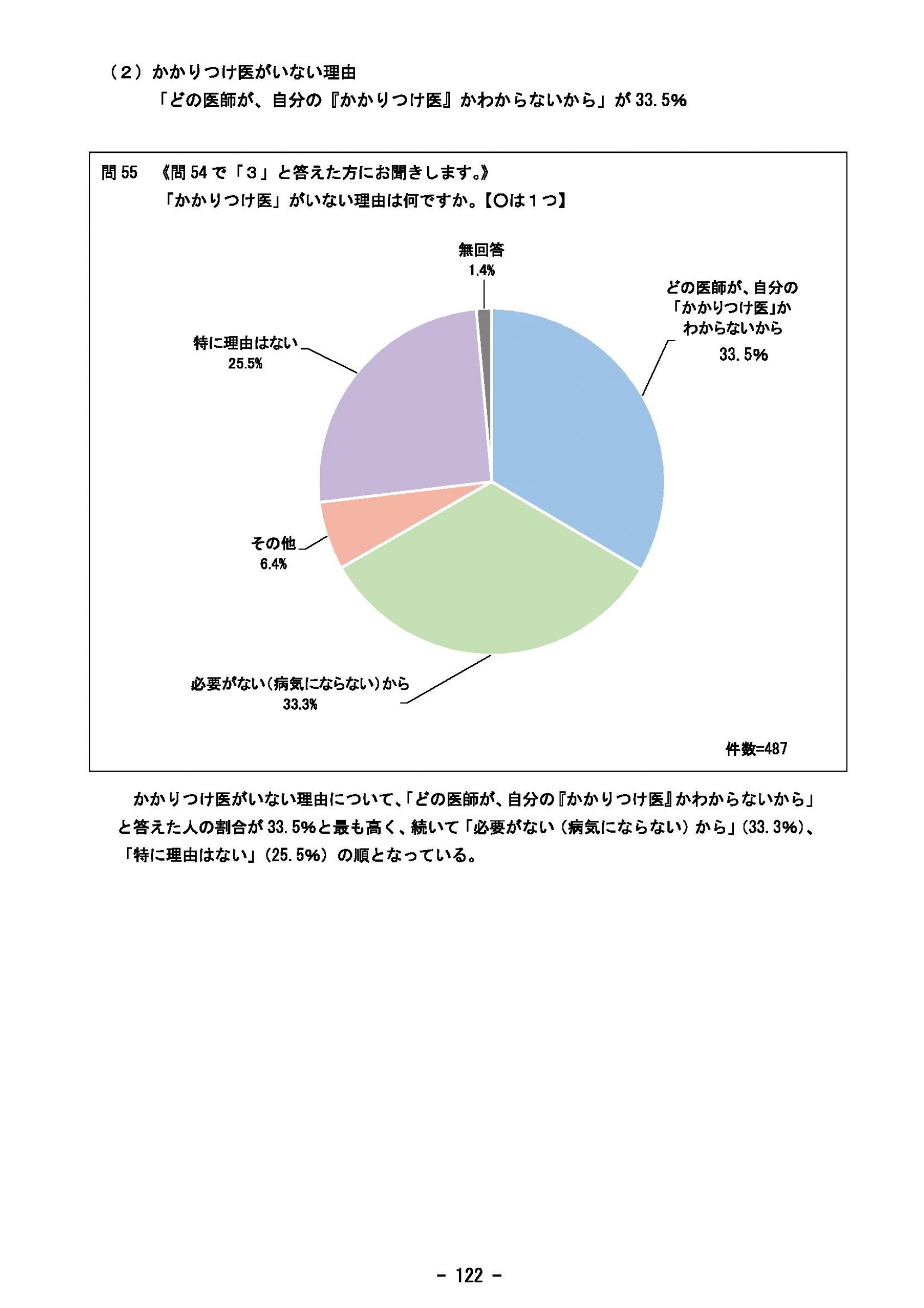 ウェブブック - 2023年度県政世論調査報告書（5/9） 7ページ目