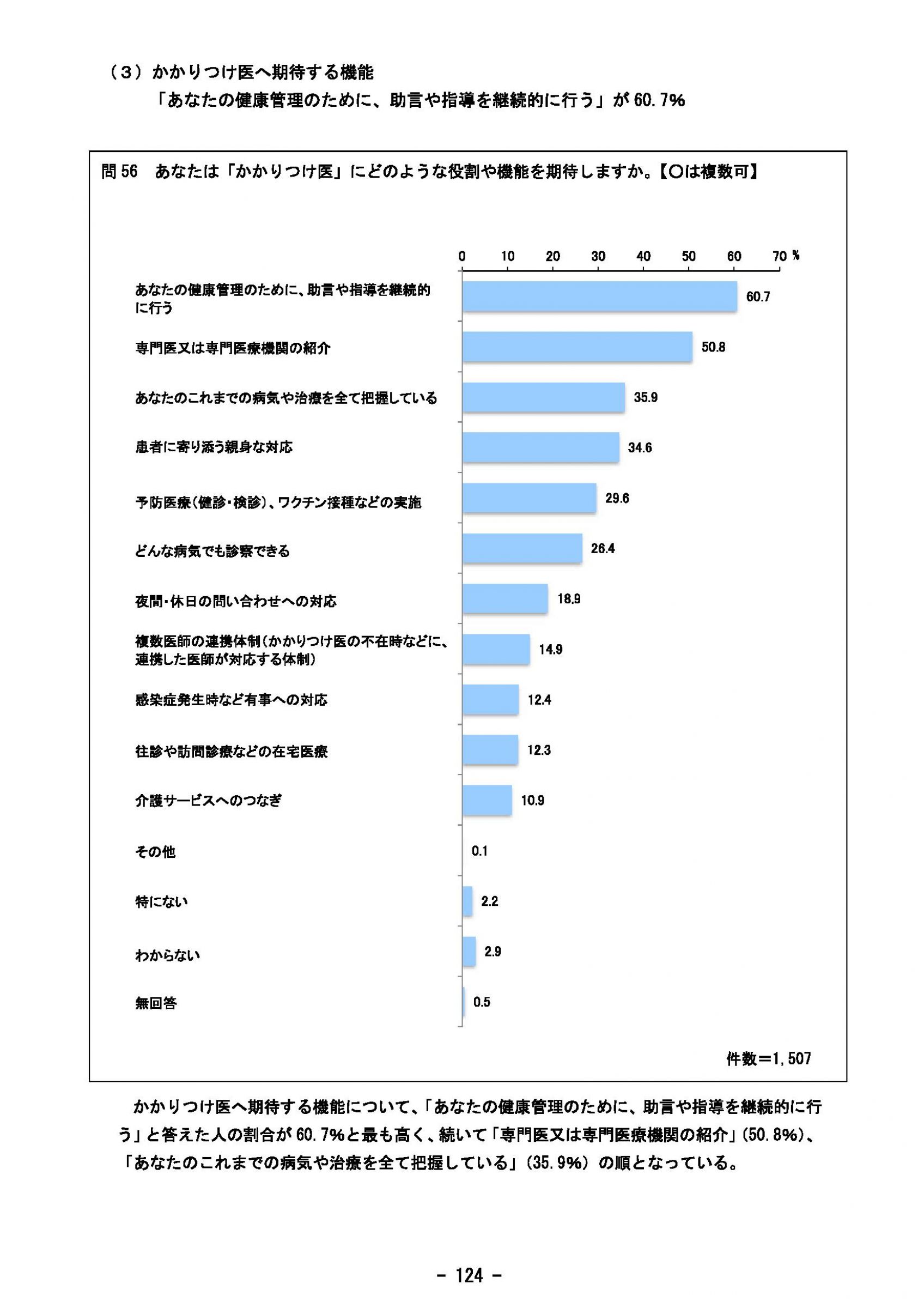 ウェブブック - 2023年度県政世論調査報告書（5/9） 9ページ目