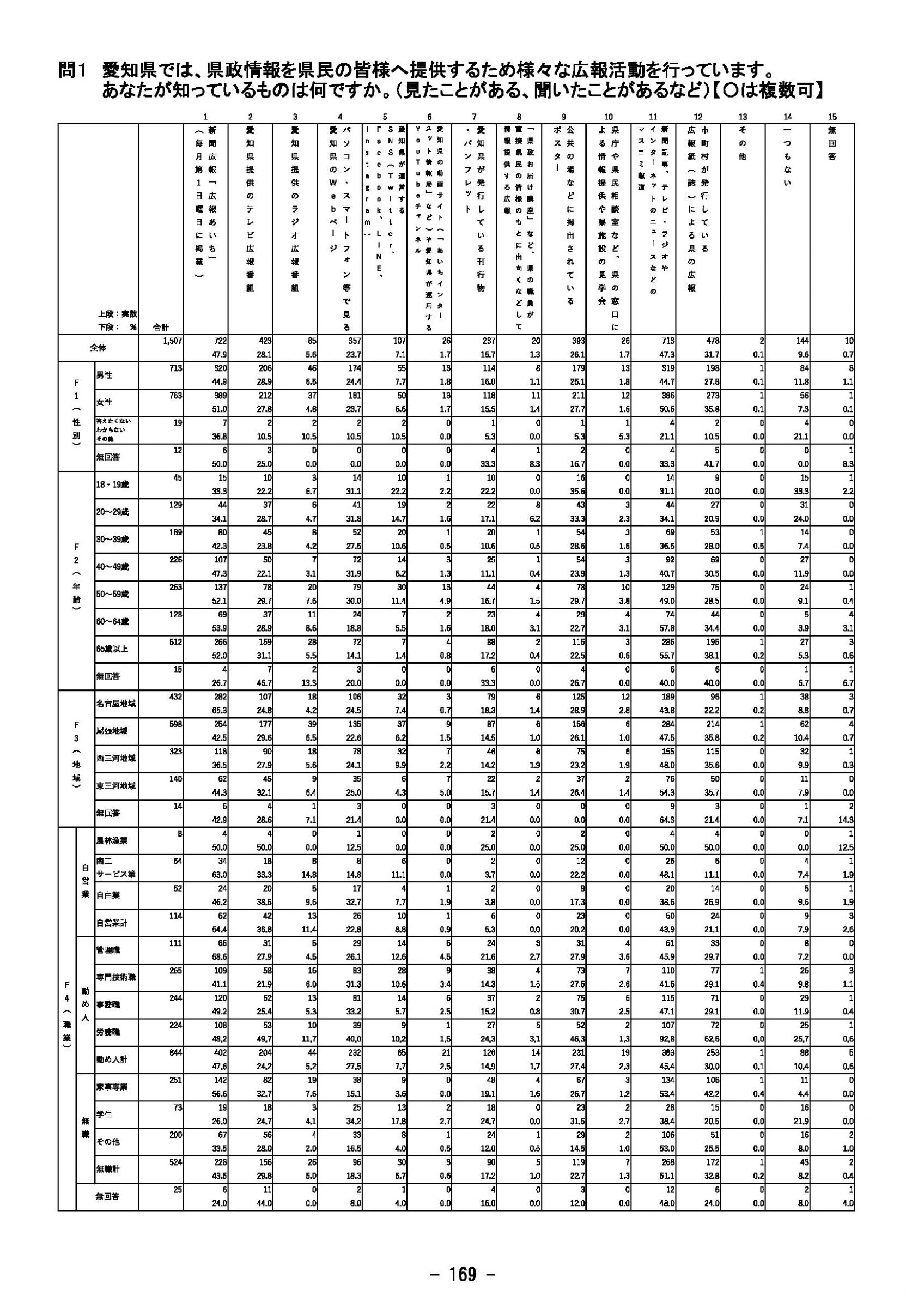 ウェブブック - 2023年度県政世論調査報告書（6/9） 24ページ目