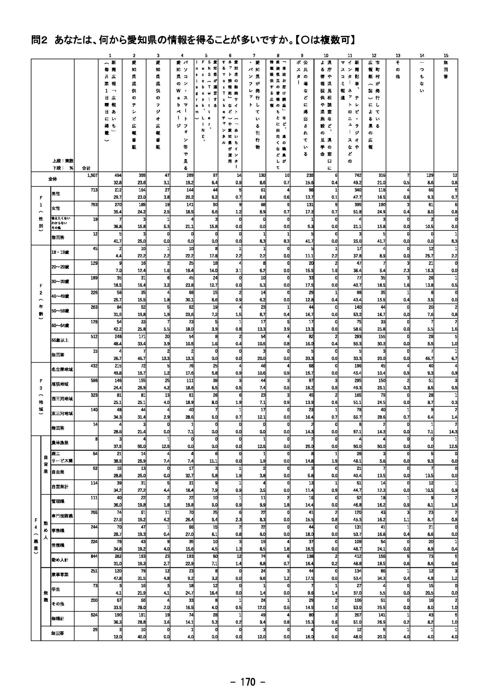 ウェブブック - 2023年度県政世論調査報告書（6/9） 25ページ目