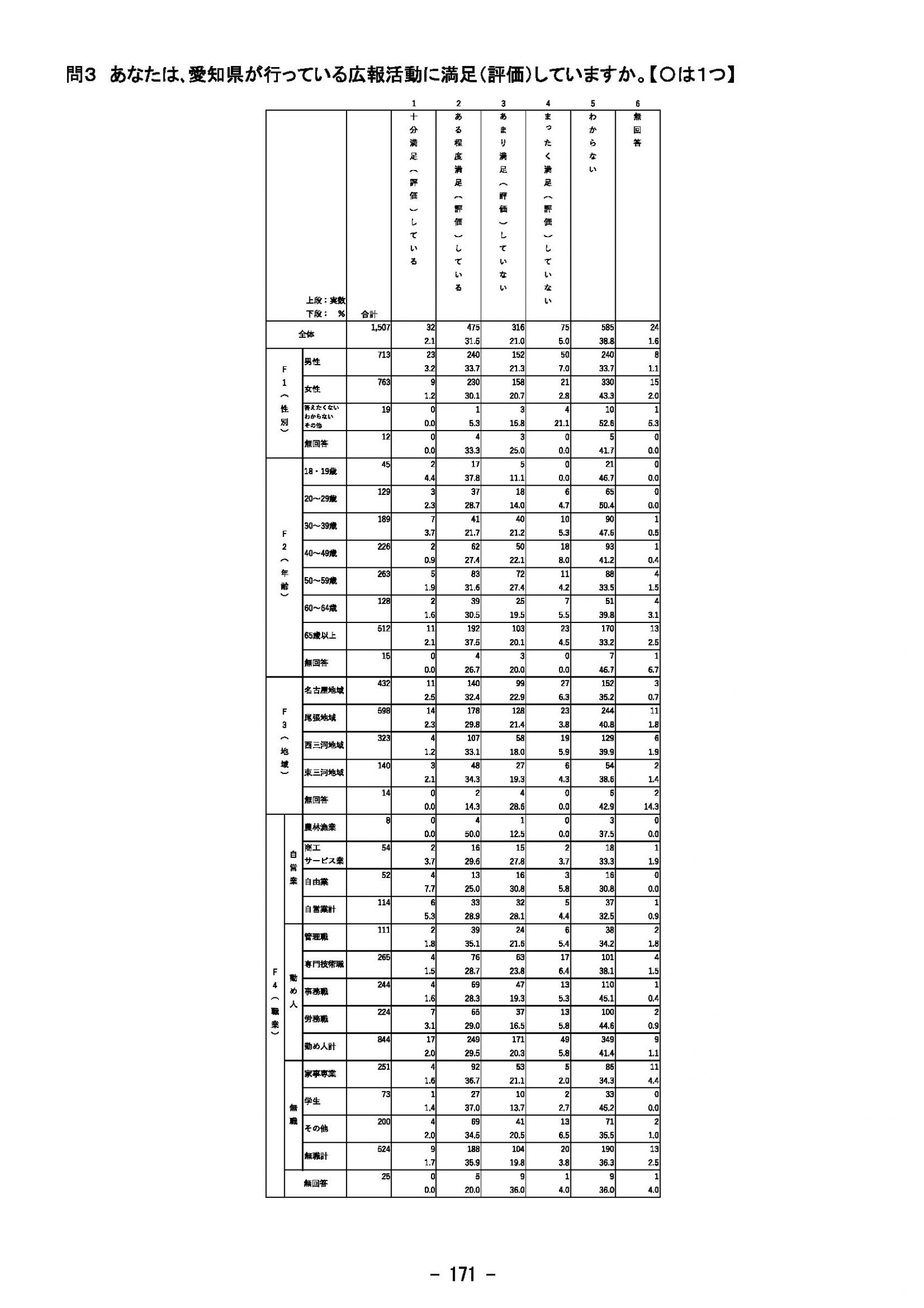 ウェブブック - 2023年度県政世論調査報告書（6/9） 26ページ目