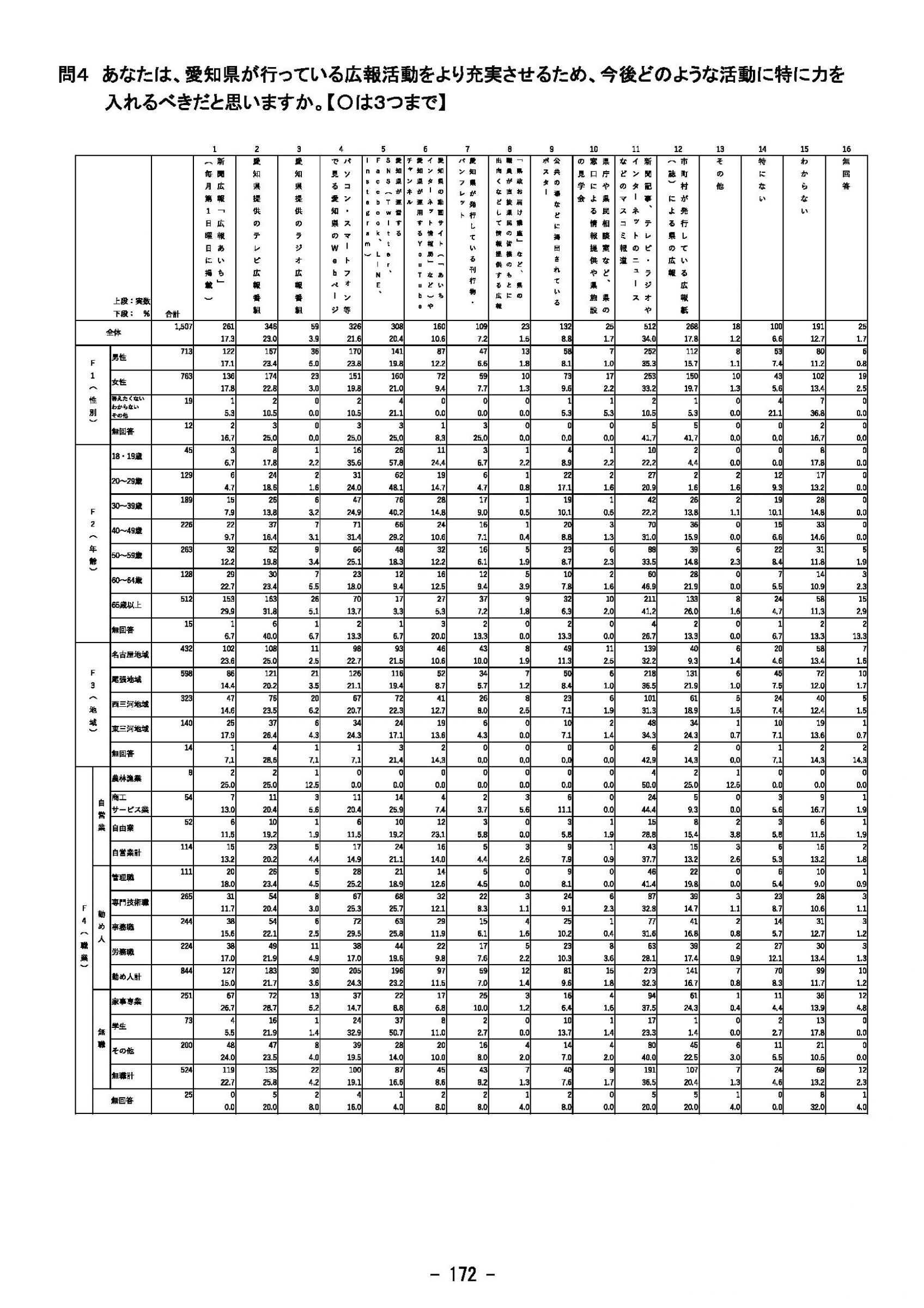 ウェブブック - 2023年度県政世論調査報告書（6/9） 27ページ目