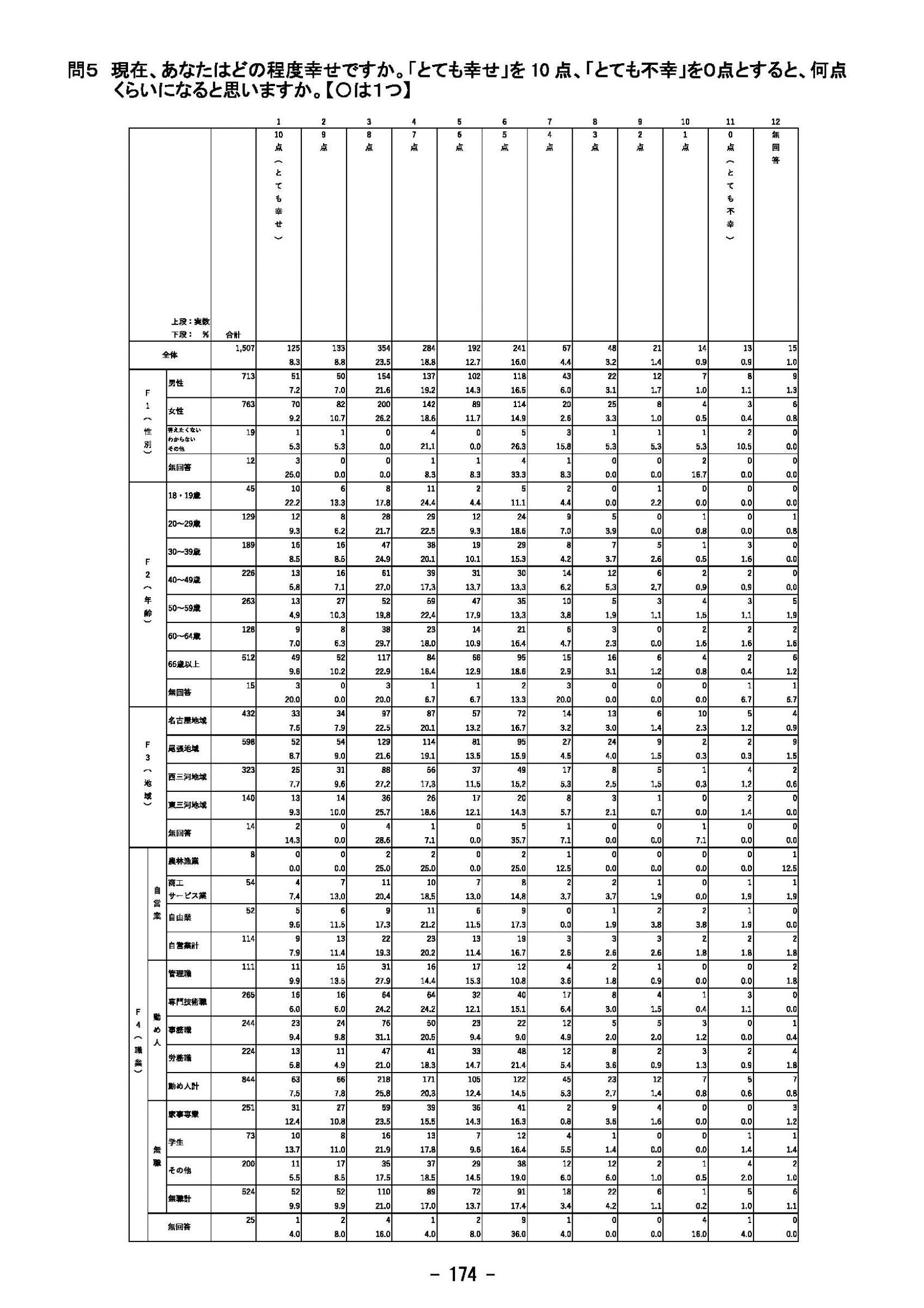 ウェブブック - 2023年度県政世論調査報告書（6/9） 29ページ目
