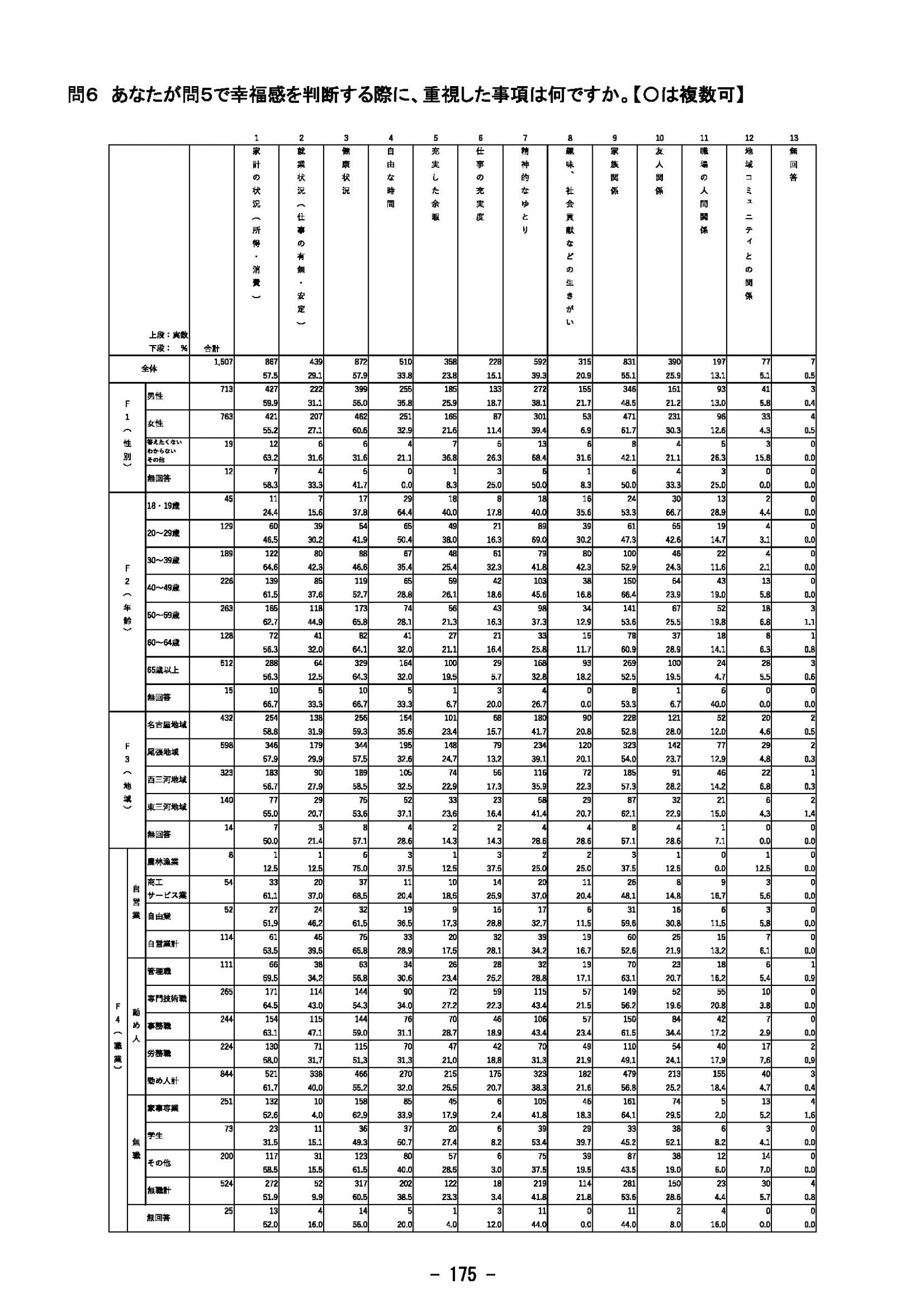 ウェブブック - 2023年度県政世論調査報告書（6/9） 30ページ目