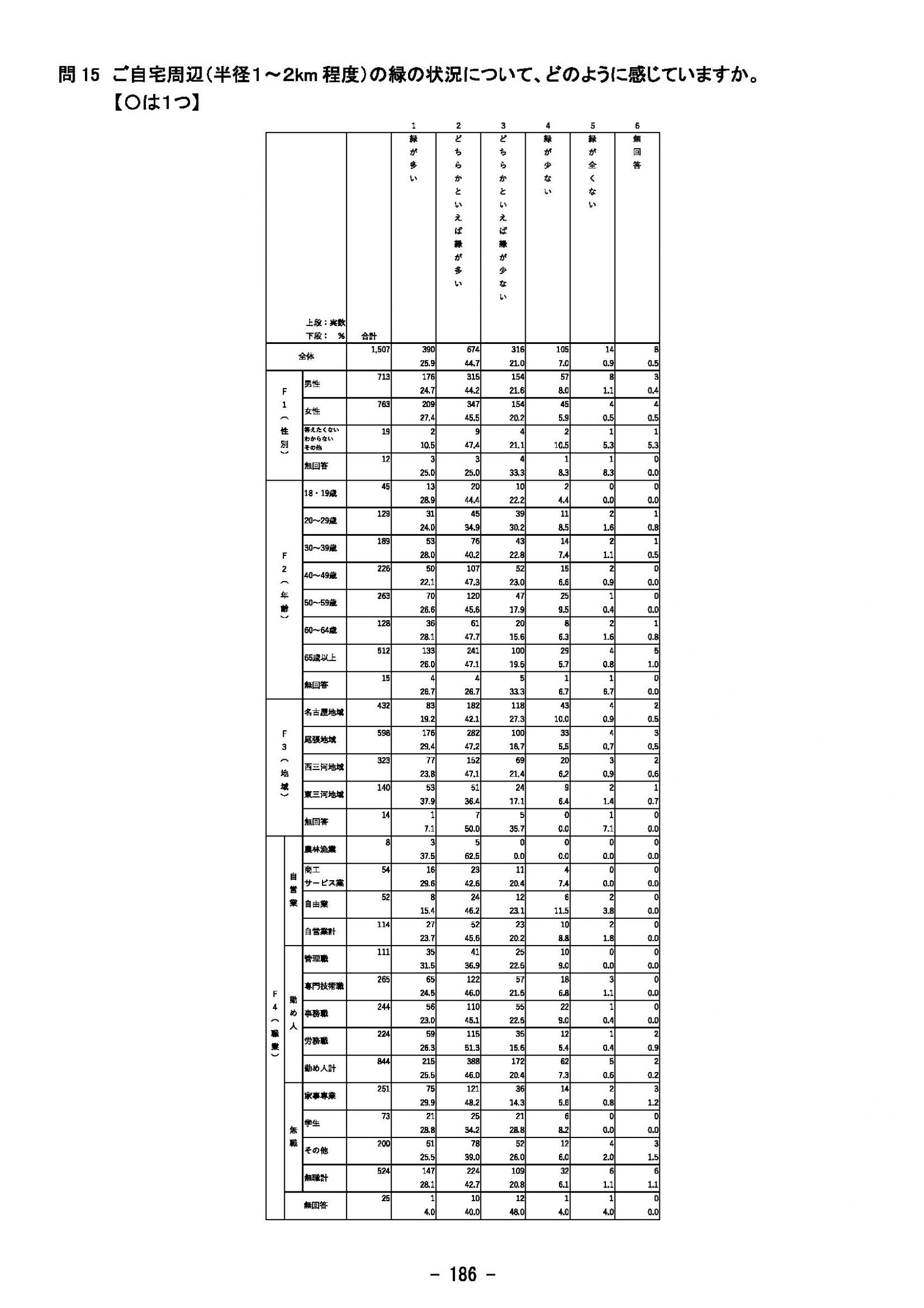 ウェブブック - 2023年度県政世論調査報告書（7/9） 11ページ目