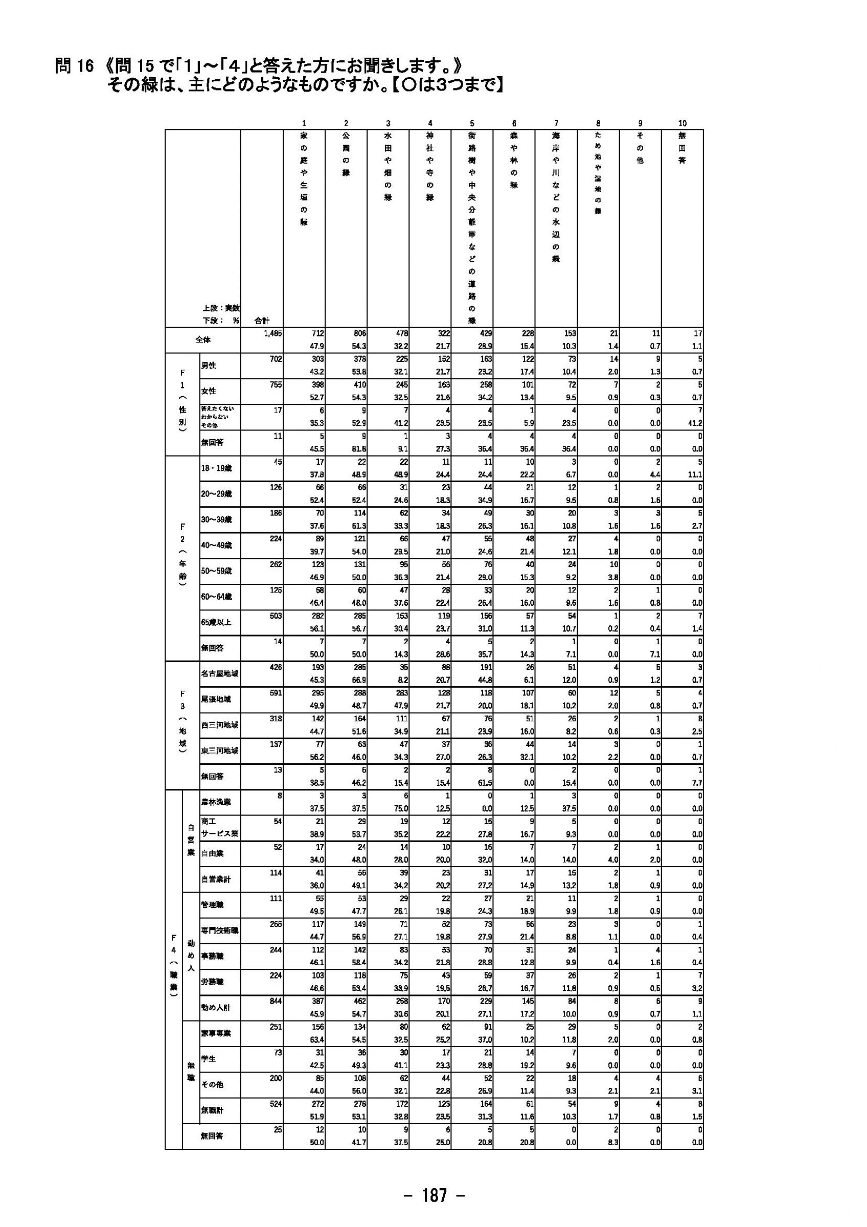 ウェブブック - 2023年度県政世論調査報告書（7/9） 12ページ目