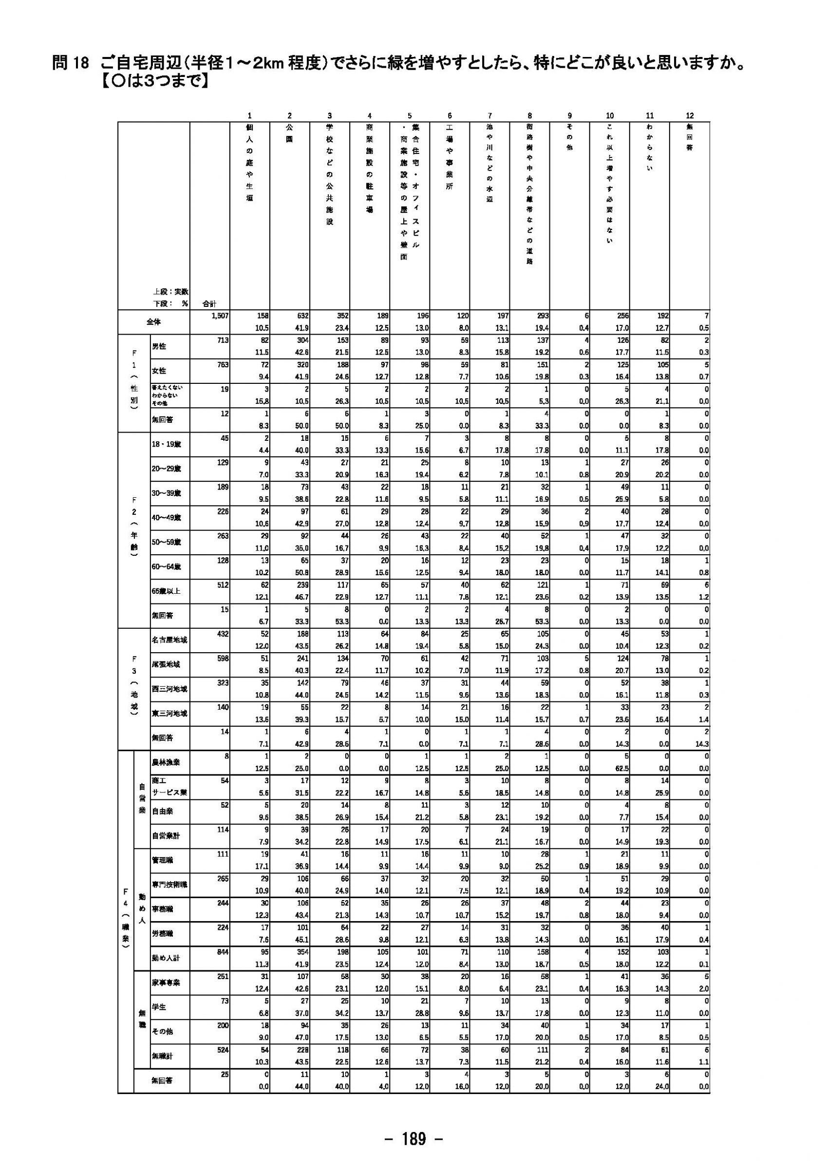 ウェブブック - 2023年度県政世論調査報告書（7/9） 14ページ目
