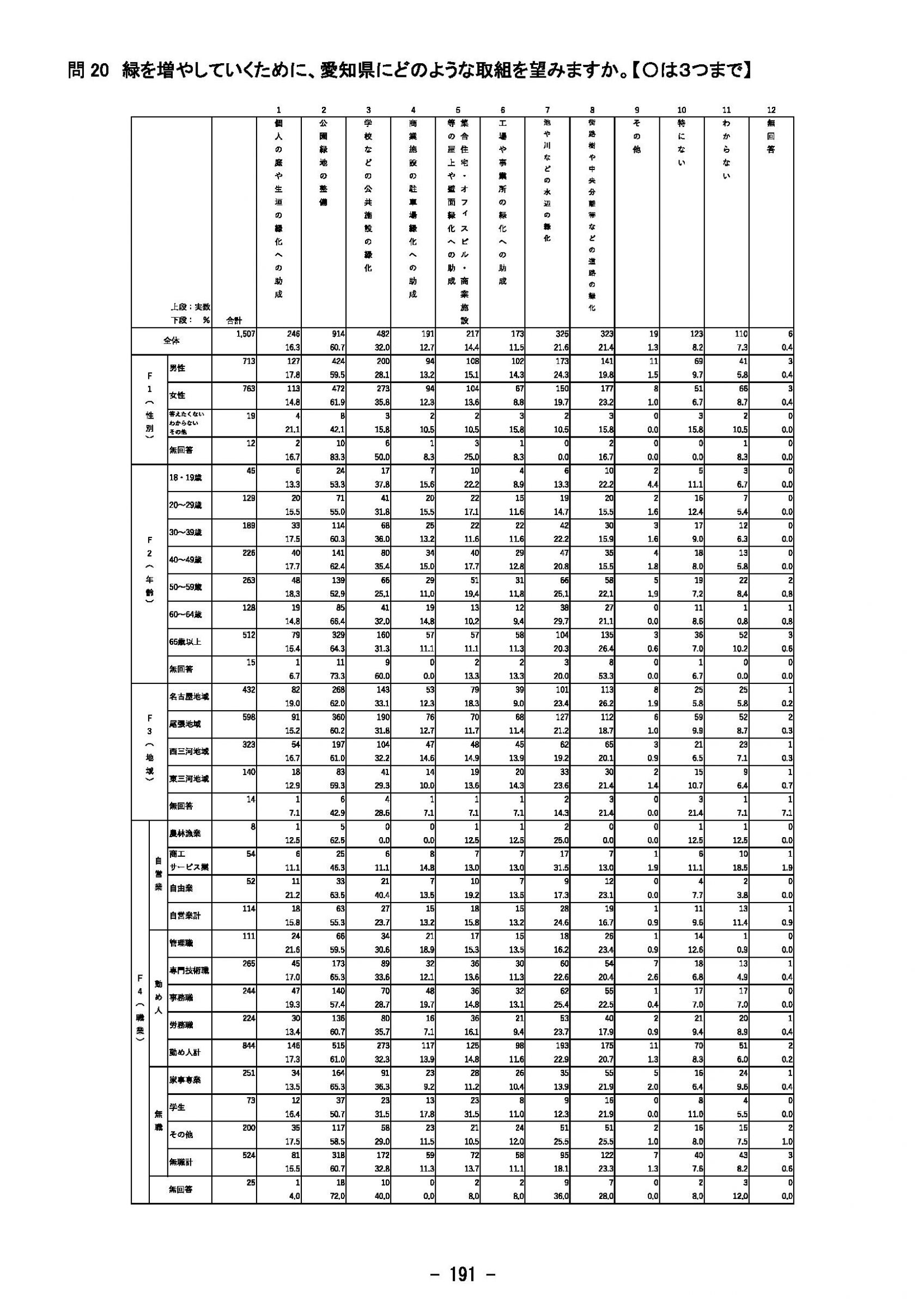 ウェブブック - 2023年度県政世論調査報告書（7/9） 16ページ目