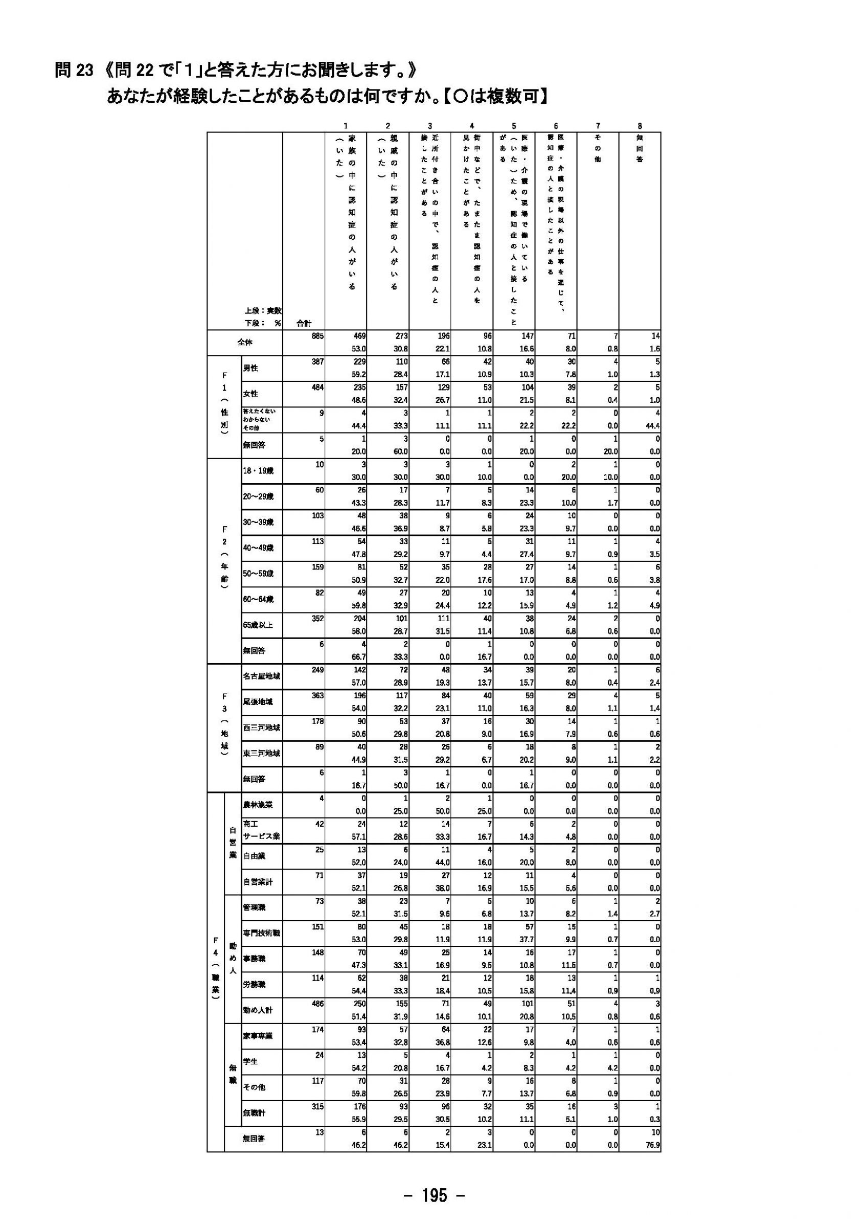 ウェブブック - 2023年度県政世論調査報告書（7/9） 20ページ目
