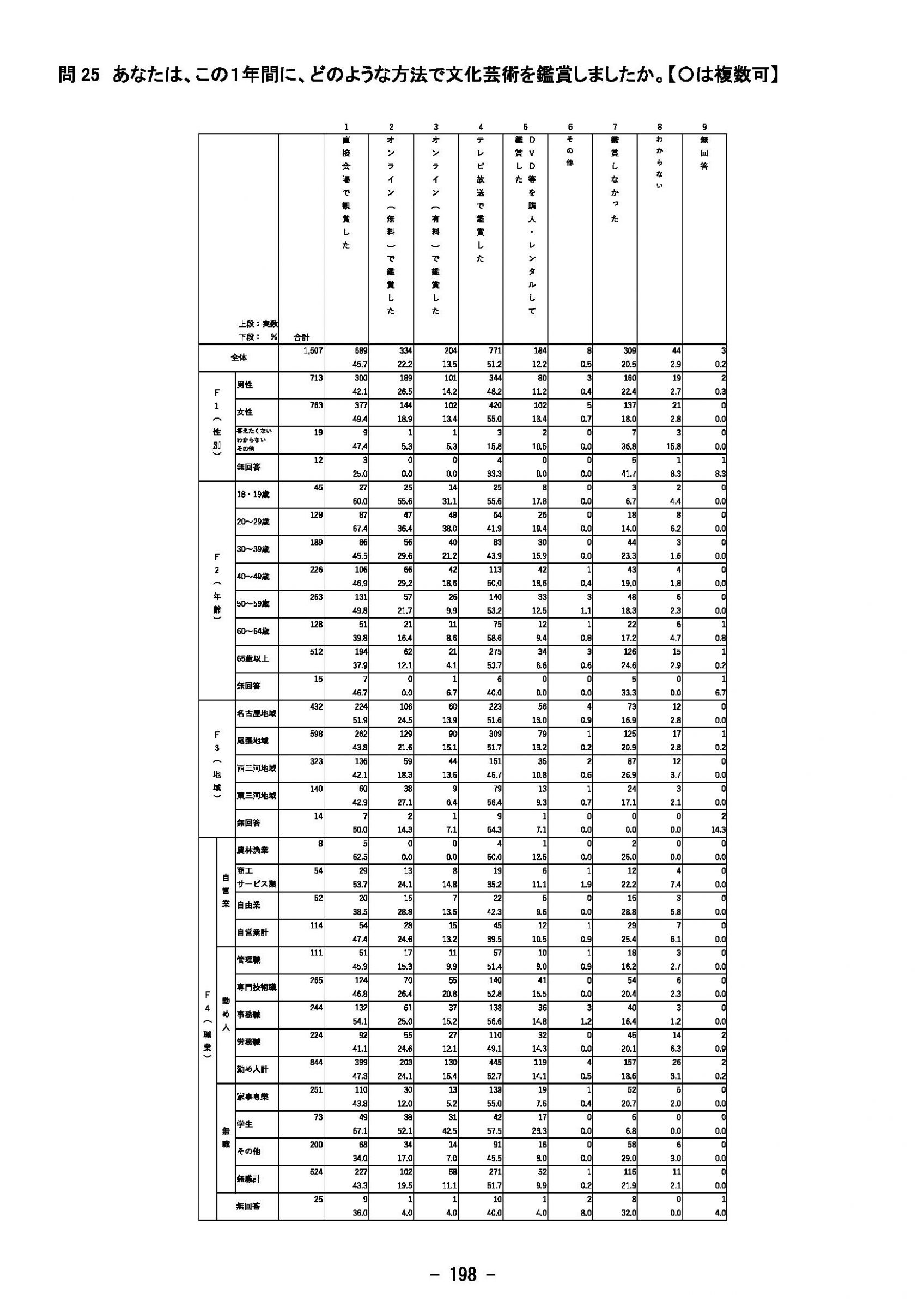 ウェブブック - 2023年度県政世論調査報告書（7/9） 23ページ目