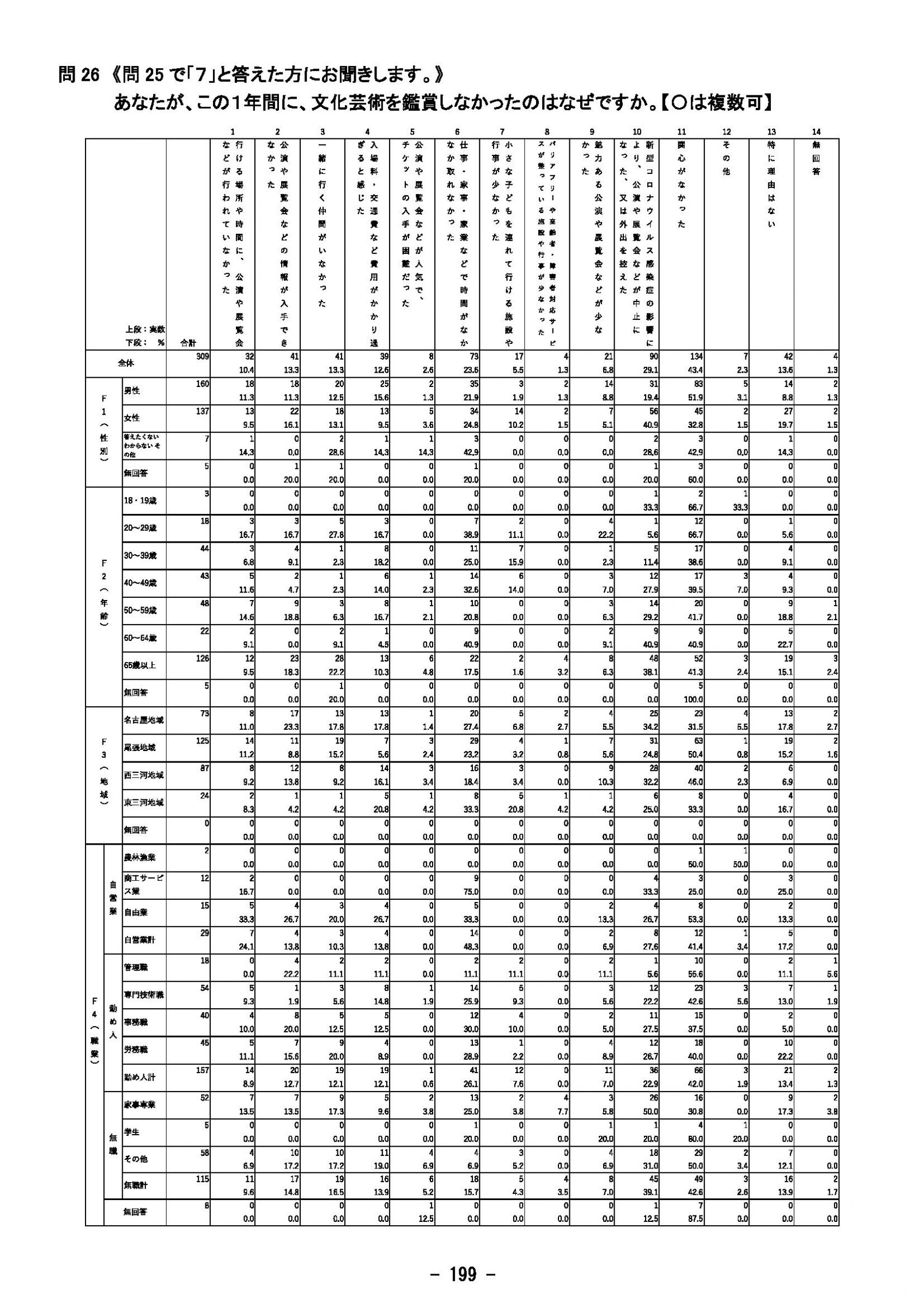 ウェブブック - 2023年度県政世論調査報告書（7/9） 24ページ目