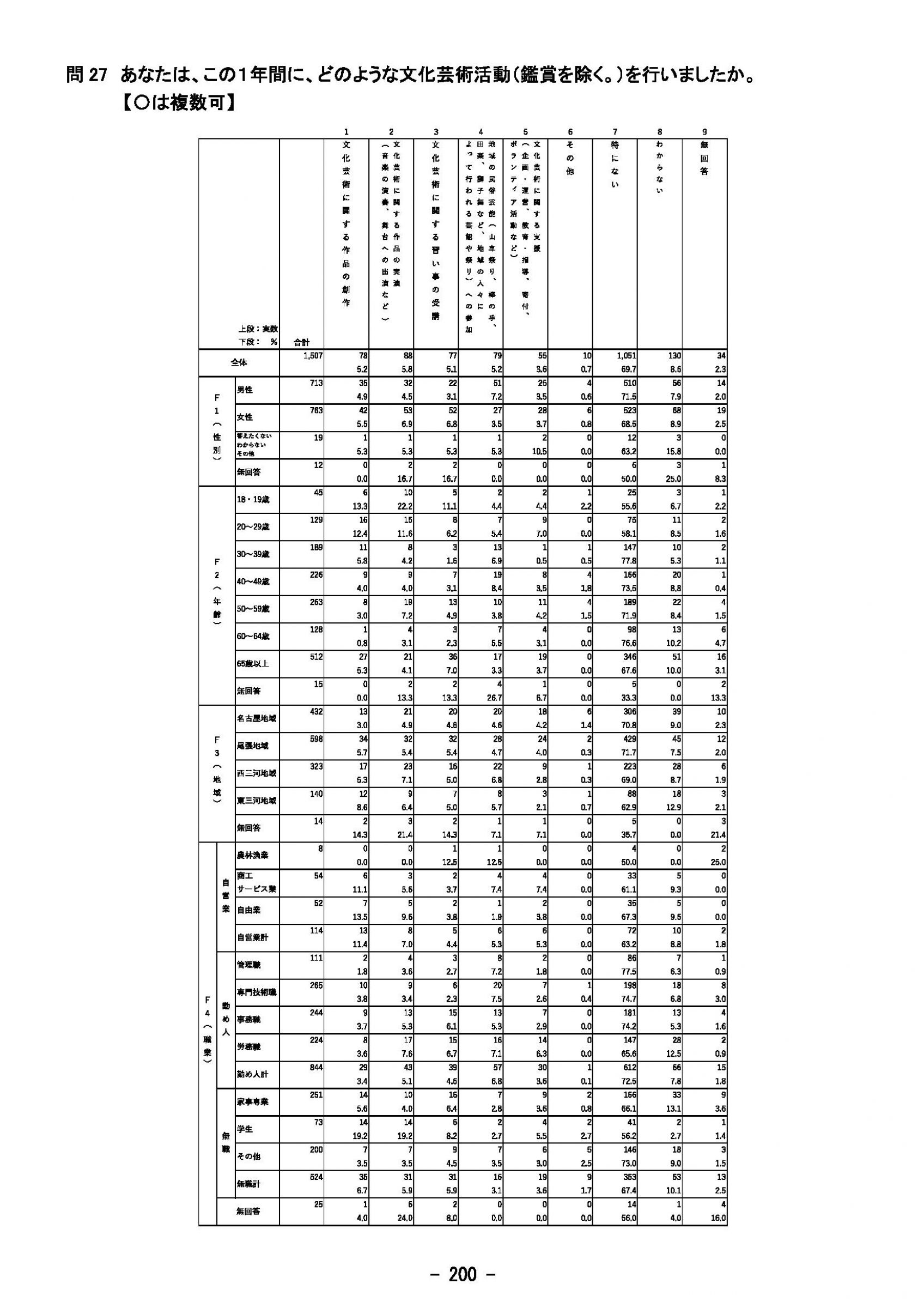 ウェブブック - 2023年度県政世論調査報告書（7/9） 25ページ目