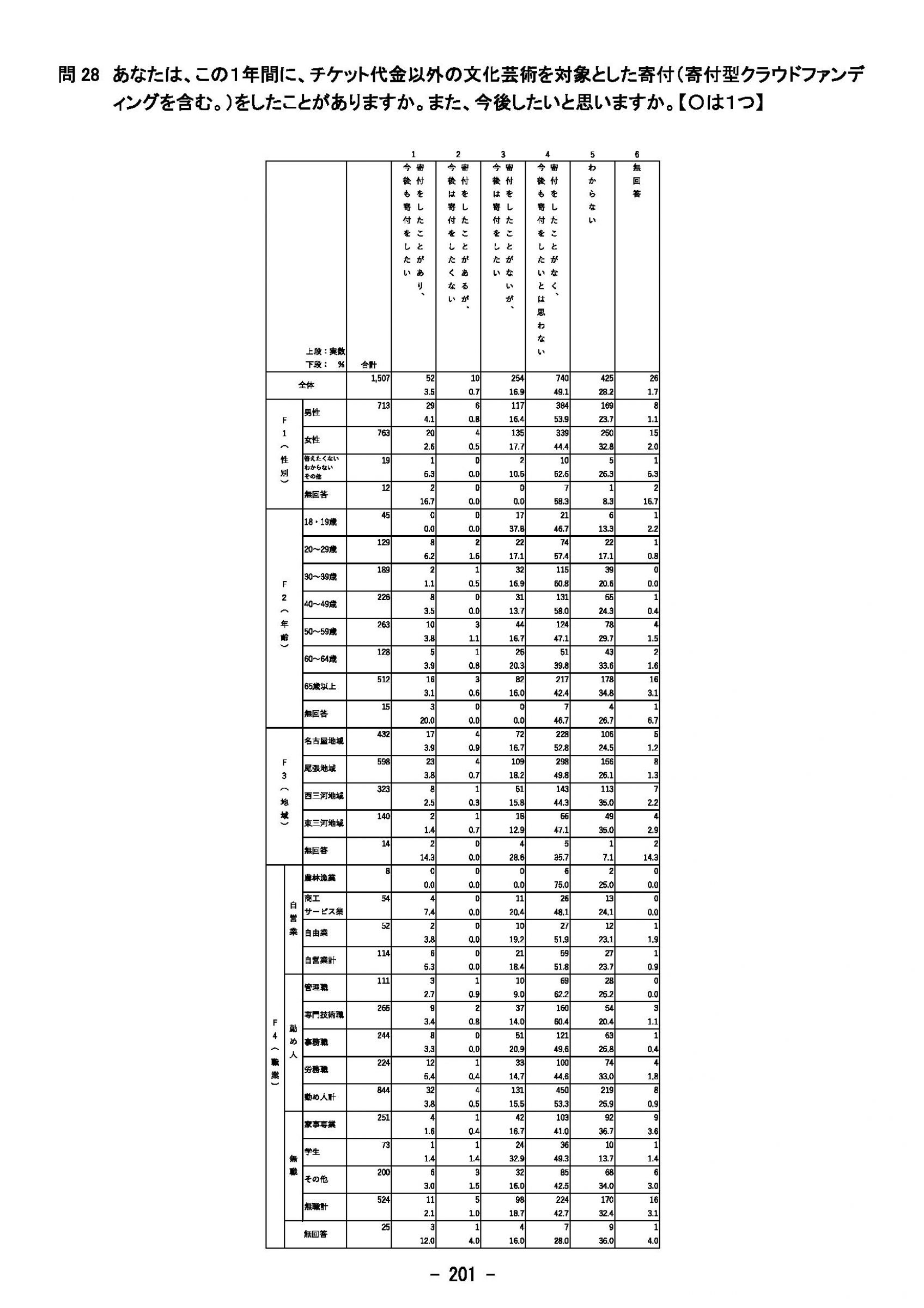 ウェブブック - 2023年度県政世論調査報告書（7/9） 26ページ目