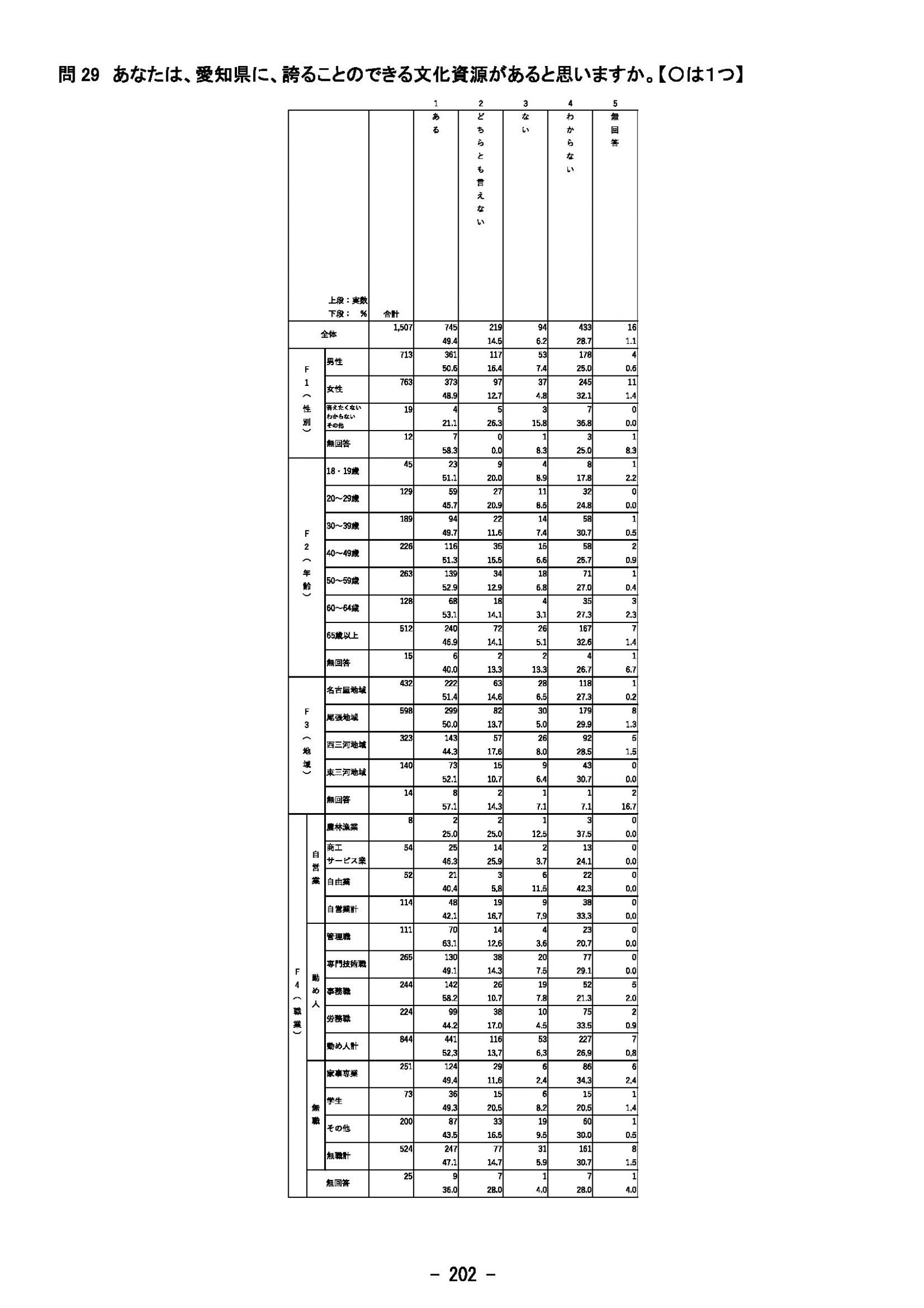 ウェブブック - 2023年度県政世論調査報告書（7/9） 27ページ目
