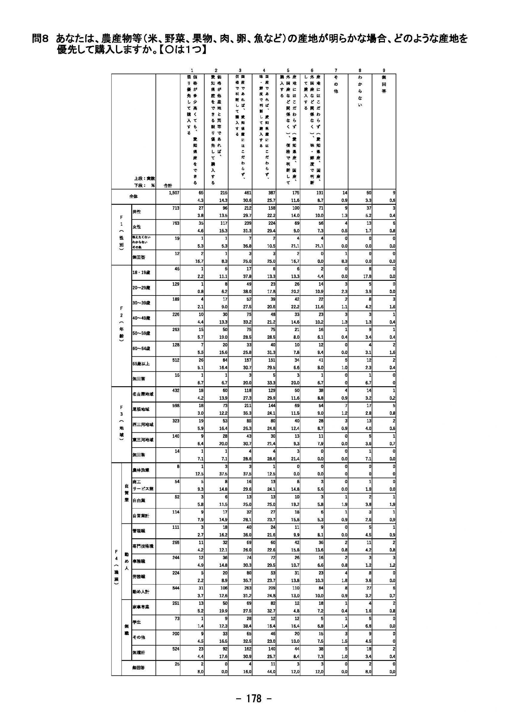 ウェブブック - 2023年度県政世論調査報告書（7/9） 3ページ目