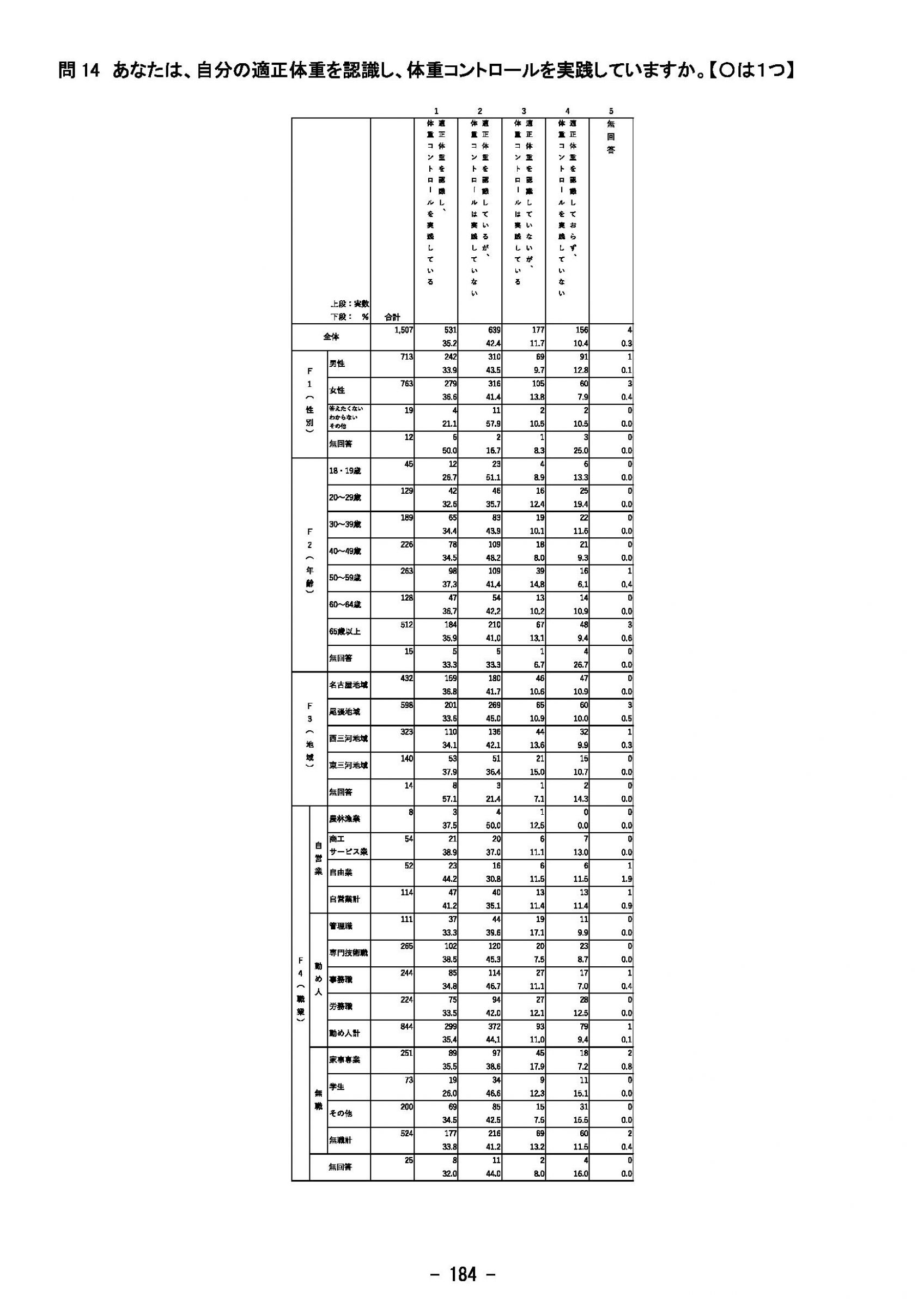 ウェブブック - 2023年度県政世論調査報告書（7/9） 9ページ目