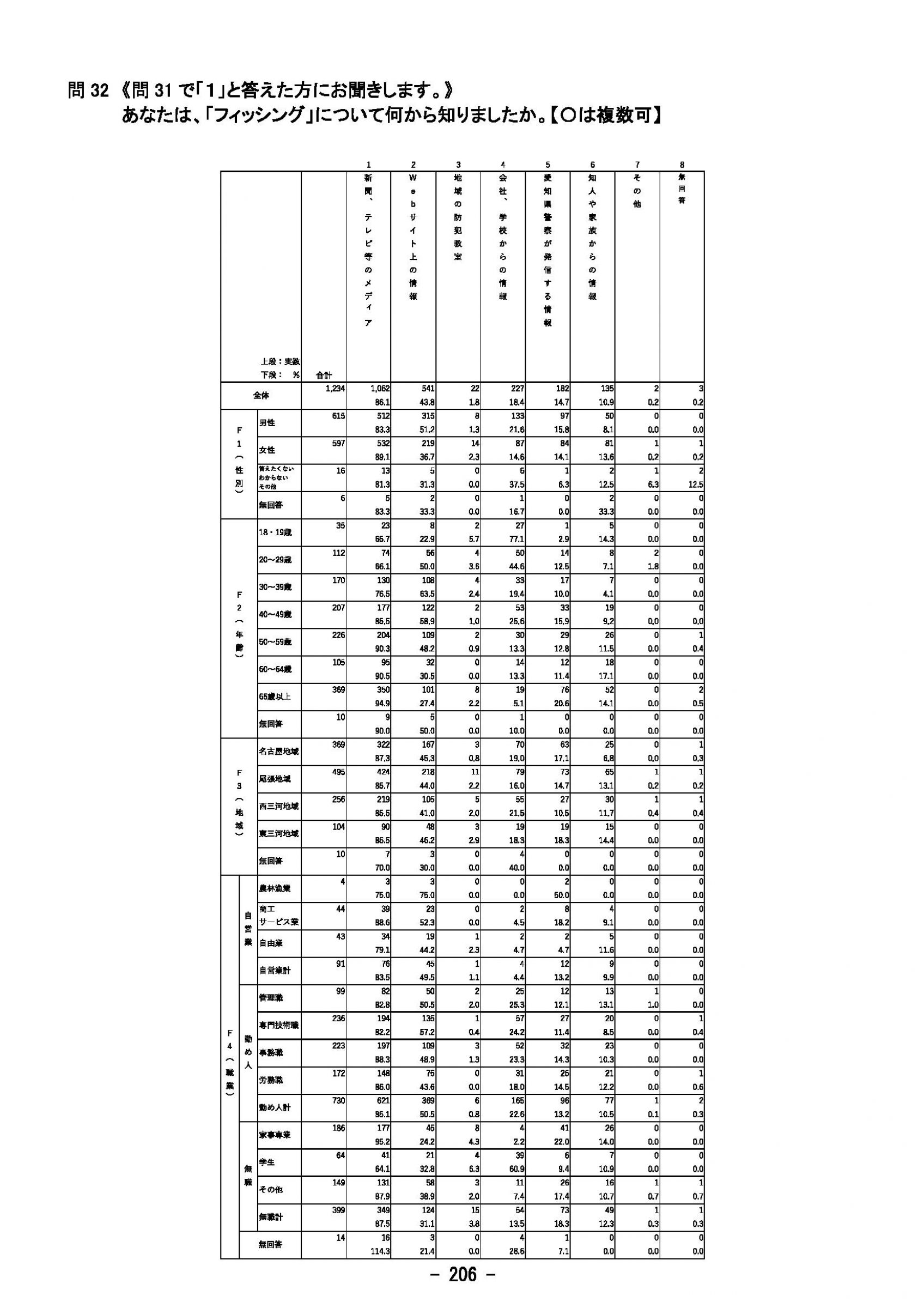 ウェブブック - 2023年度県政世論調査報告書（8/9） 1ページ目