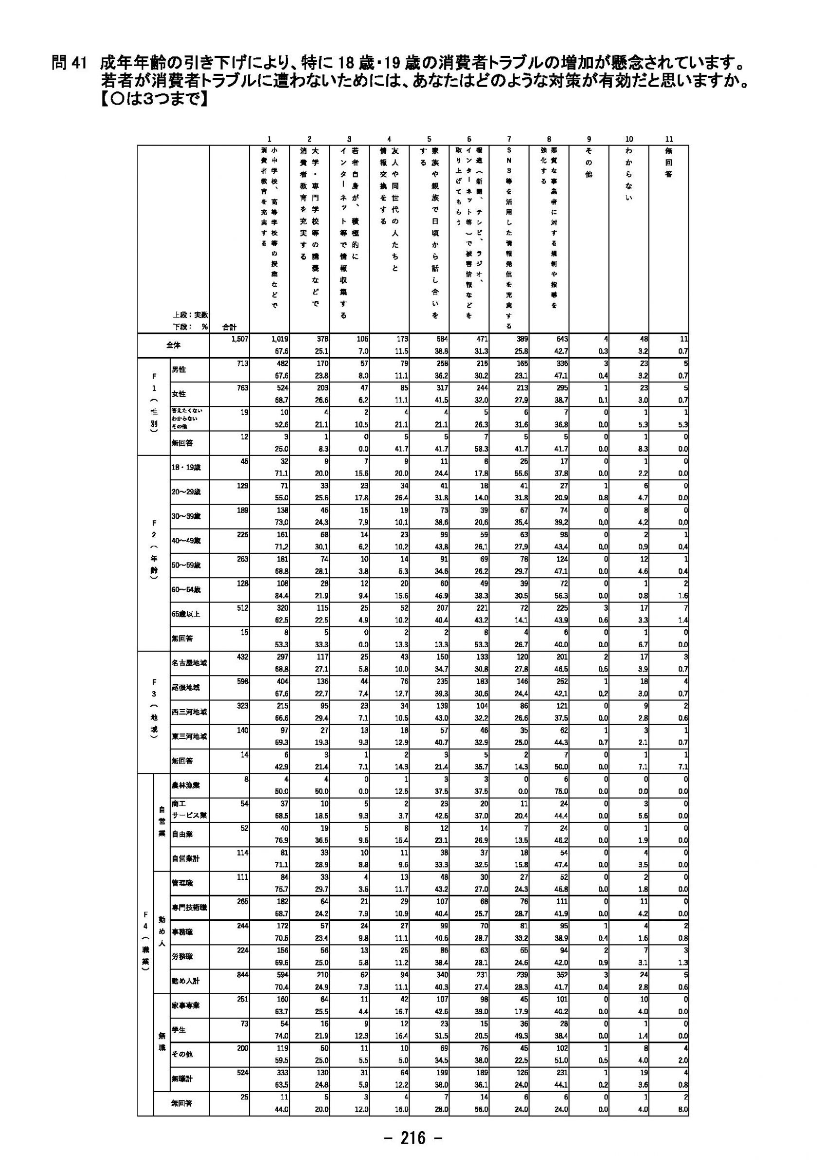 ウェブブック - 2023年度県政世論調査報告書（8/9） 11ページ目