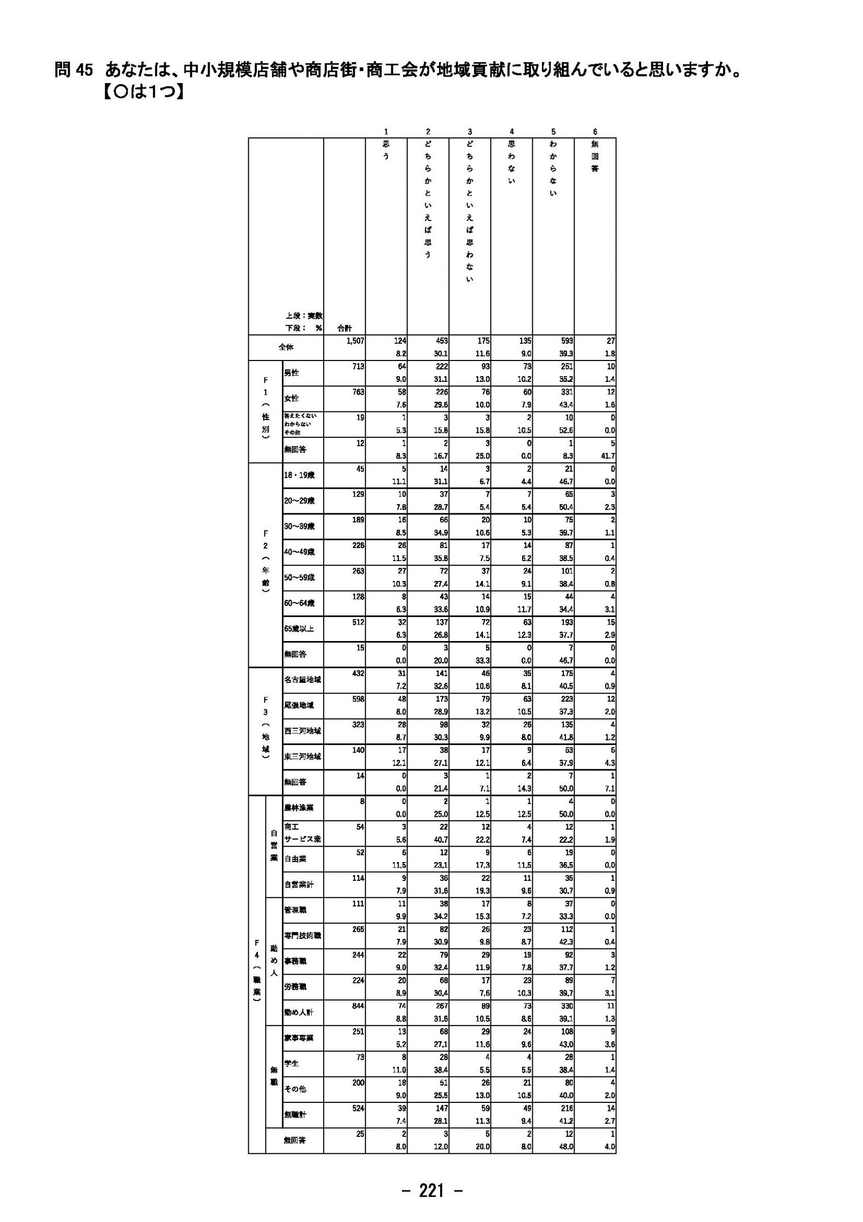 ウェブブック - 2023年度県政世論調査報告書（8/9） 16ページ目