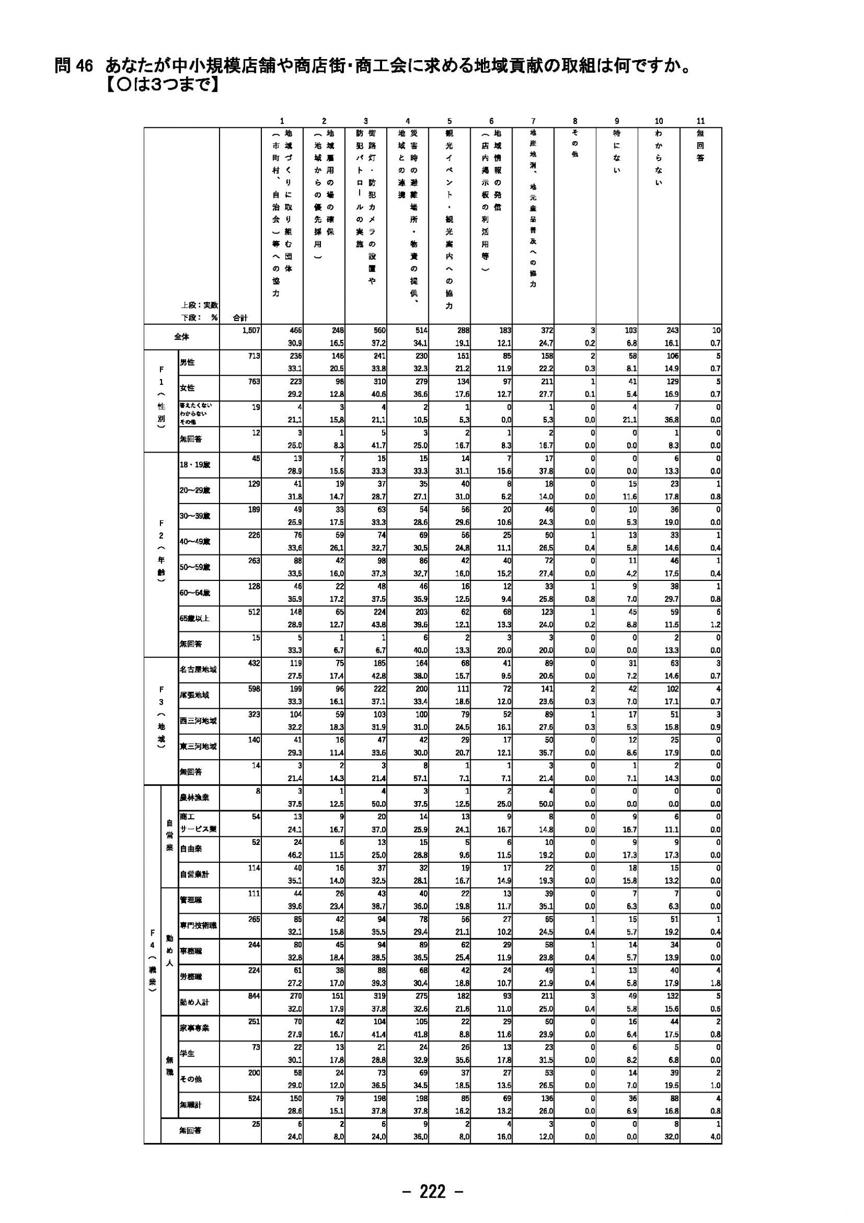 ウェブブック - 2023年度県政世論調査報告書（8/9） 17ページ目