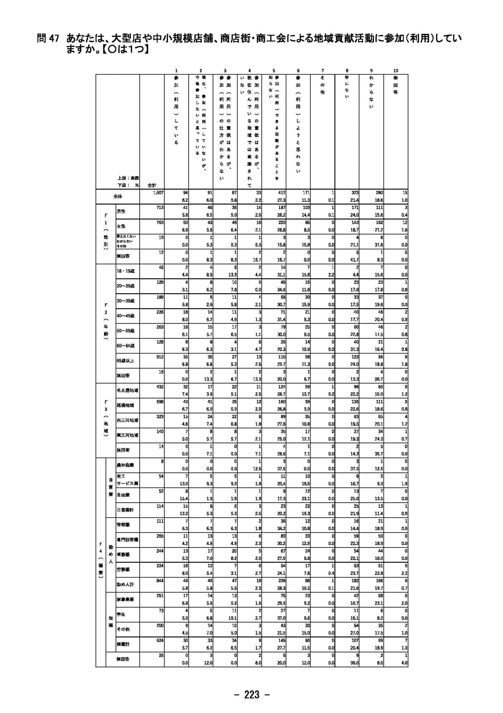 ウェブブック - 2023年度県政世論調査報告書（8/9） 18ページ目
