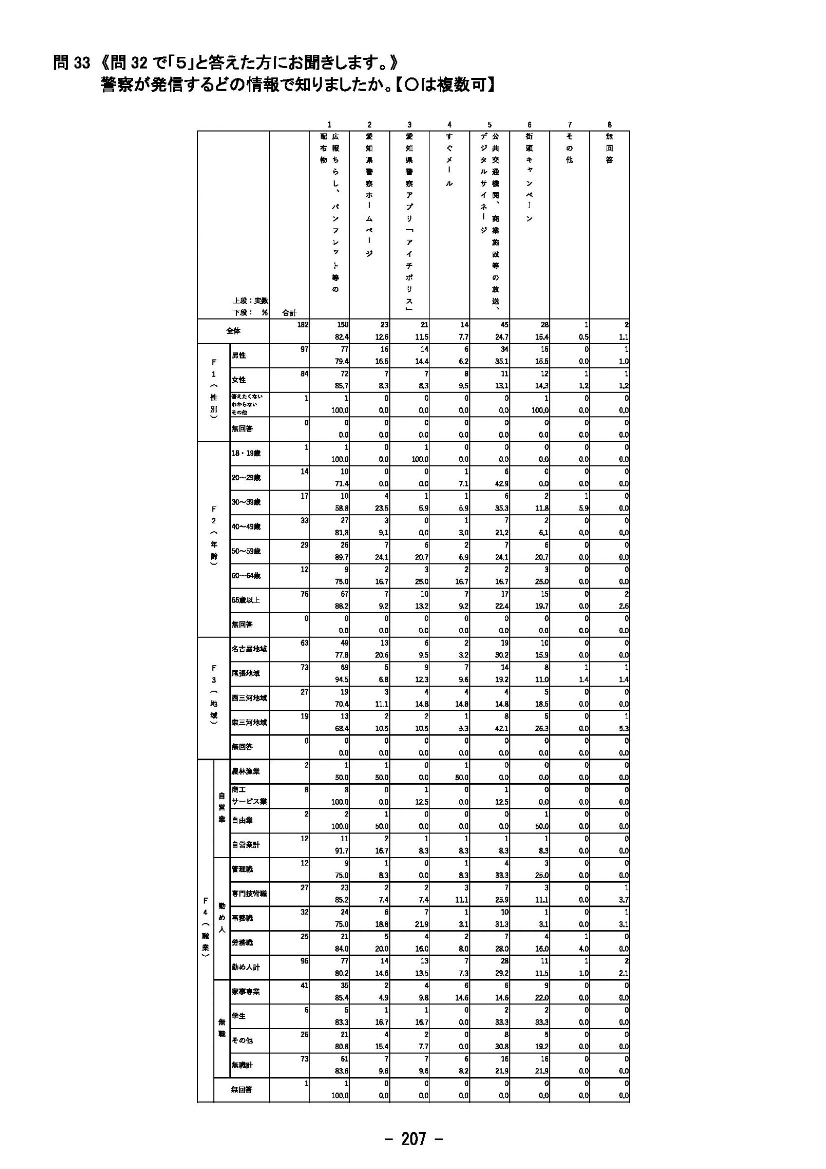 ウェブブック - 2023年度県政世論調査報告書（8/9） 2ページ目