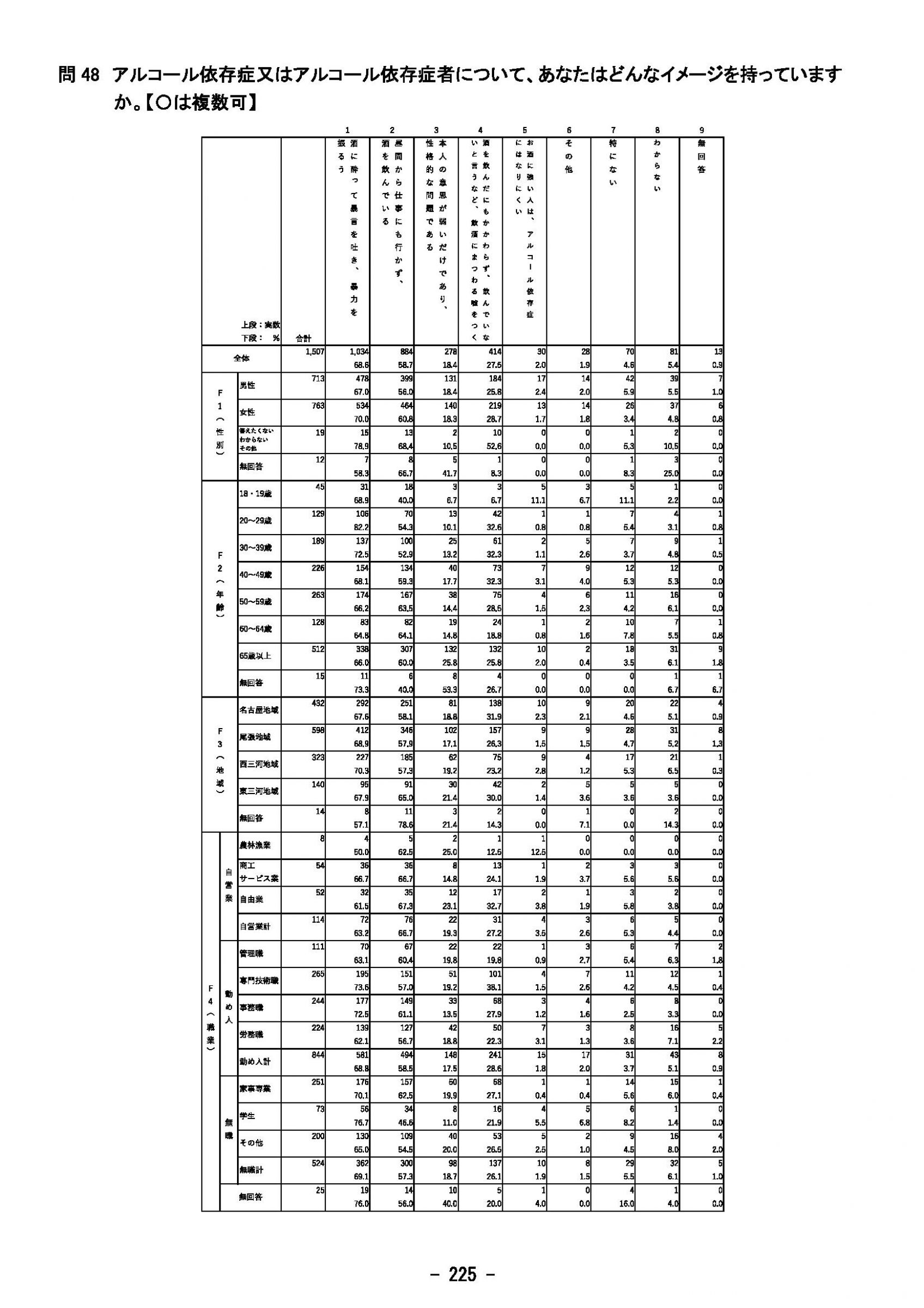 ウェブブック - 2023年度県政世論調査報告書（8/9） 20ページ目