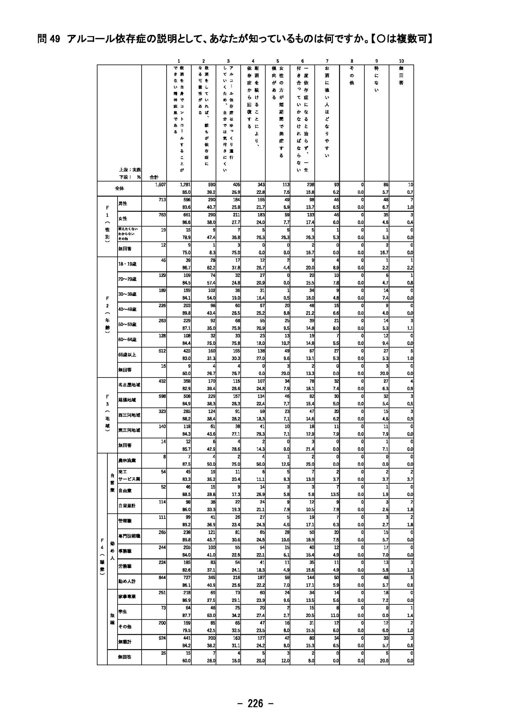 ウェブブック - 2023年度県政世論調査報告書（8/9） 21ページ目