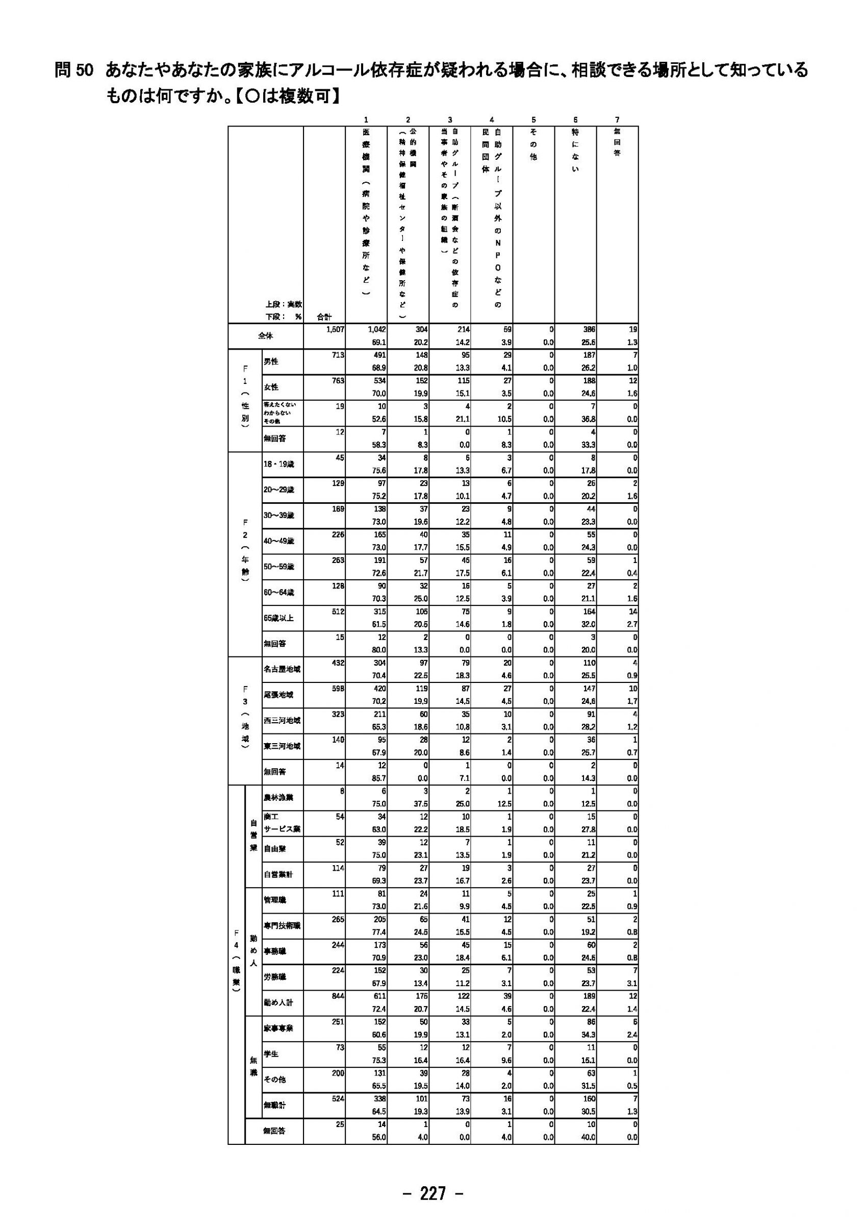 ウェブブック - 2023年度県政世論調査報告書（8/9） 22ページ目