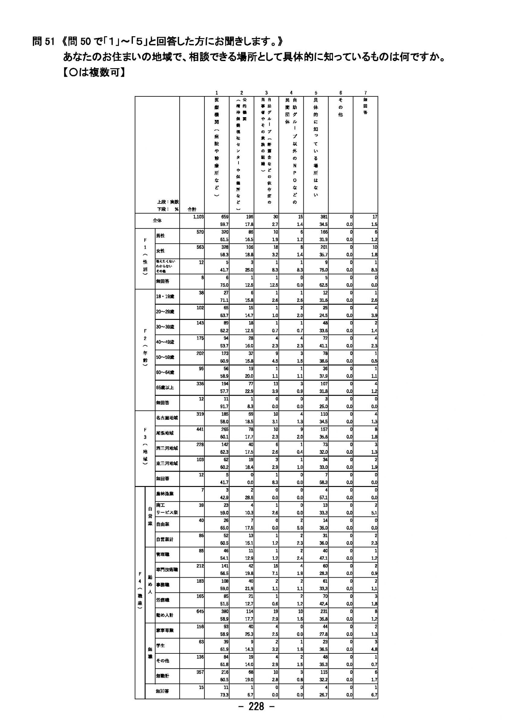 ウェブブック - 2023年度県政世論調査報告書（8/9） 23ページ目