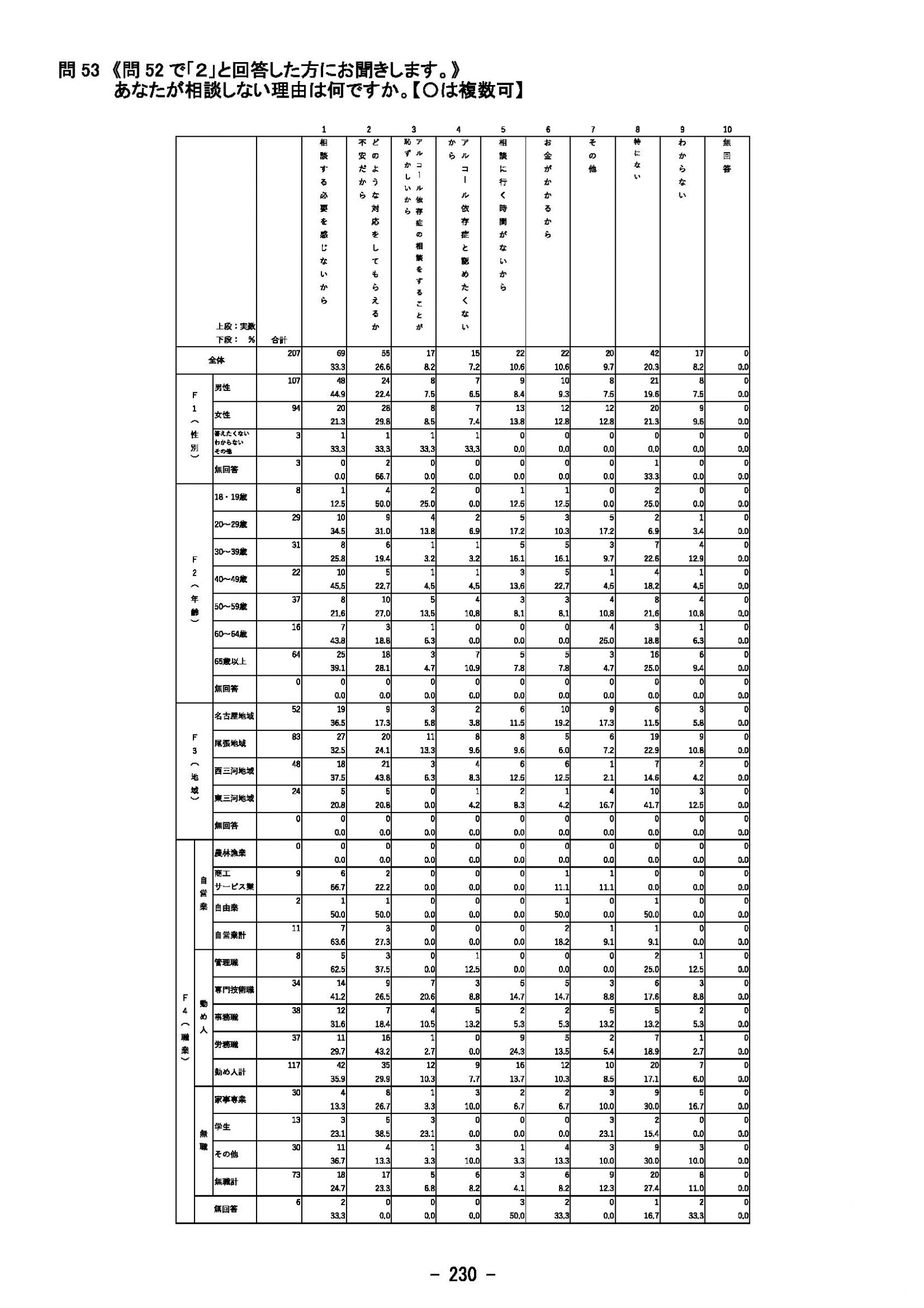 ウェブブック - 2023年度県政世論調査報告書（8/9） 25ページ目