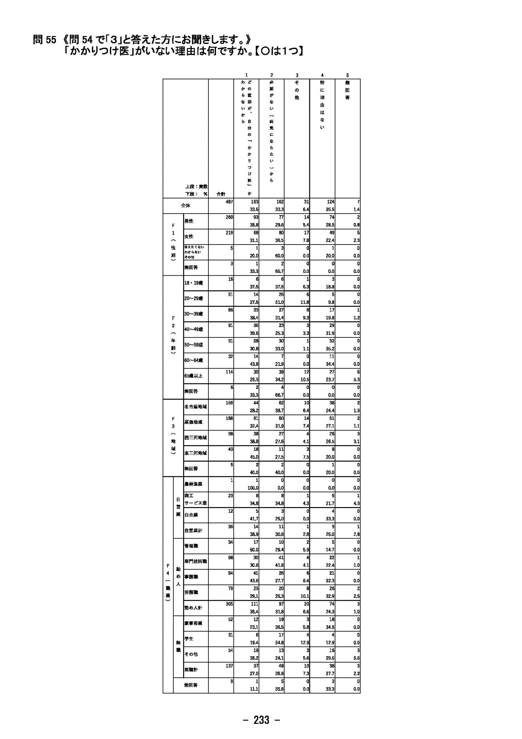 ウェブブック - 2023年度県政世論調査報告書（8/9） 28ページ目