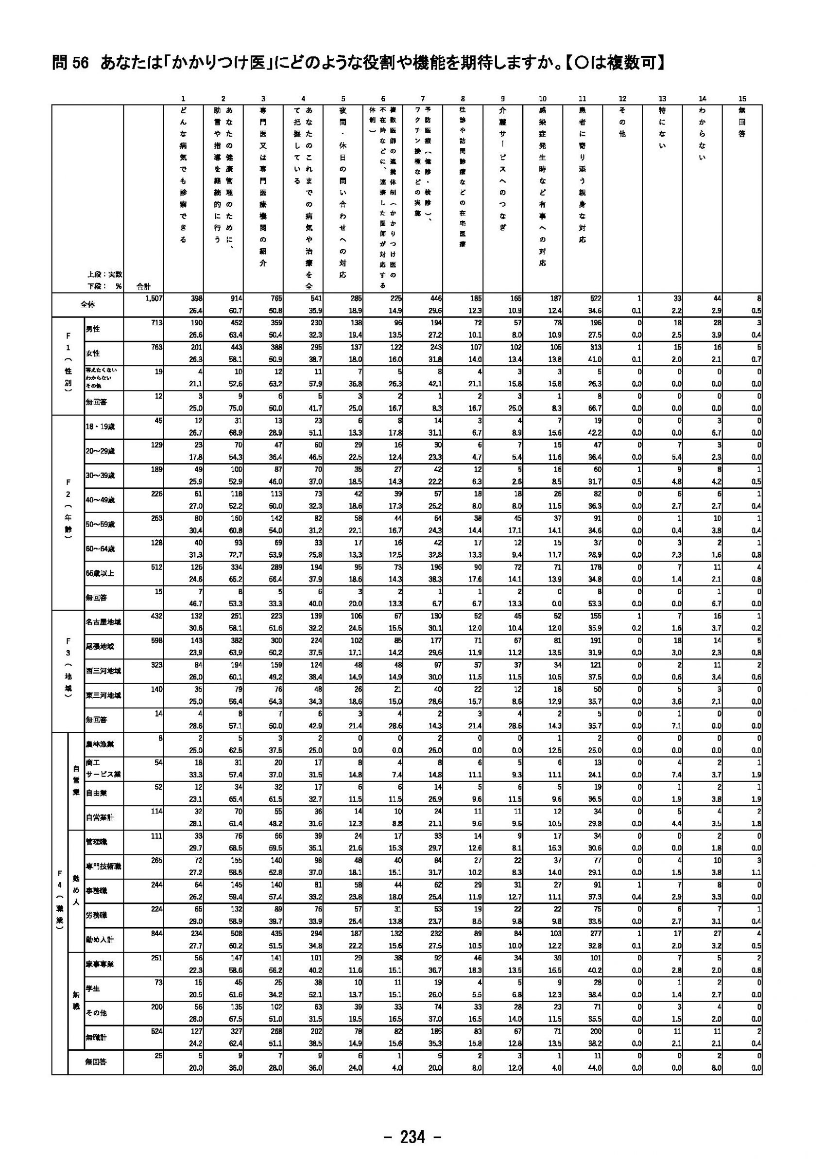 ウェブブック - 2023年度県政世論調査報告書（8/9） 29ページ目