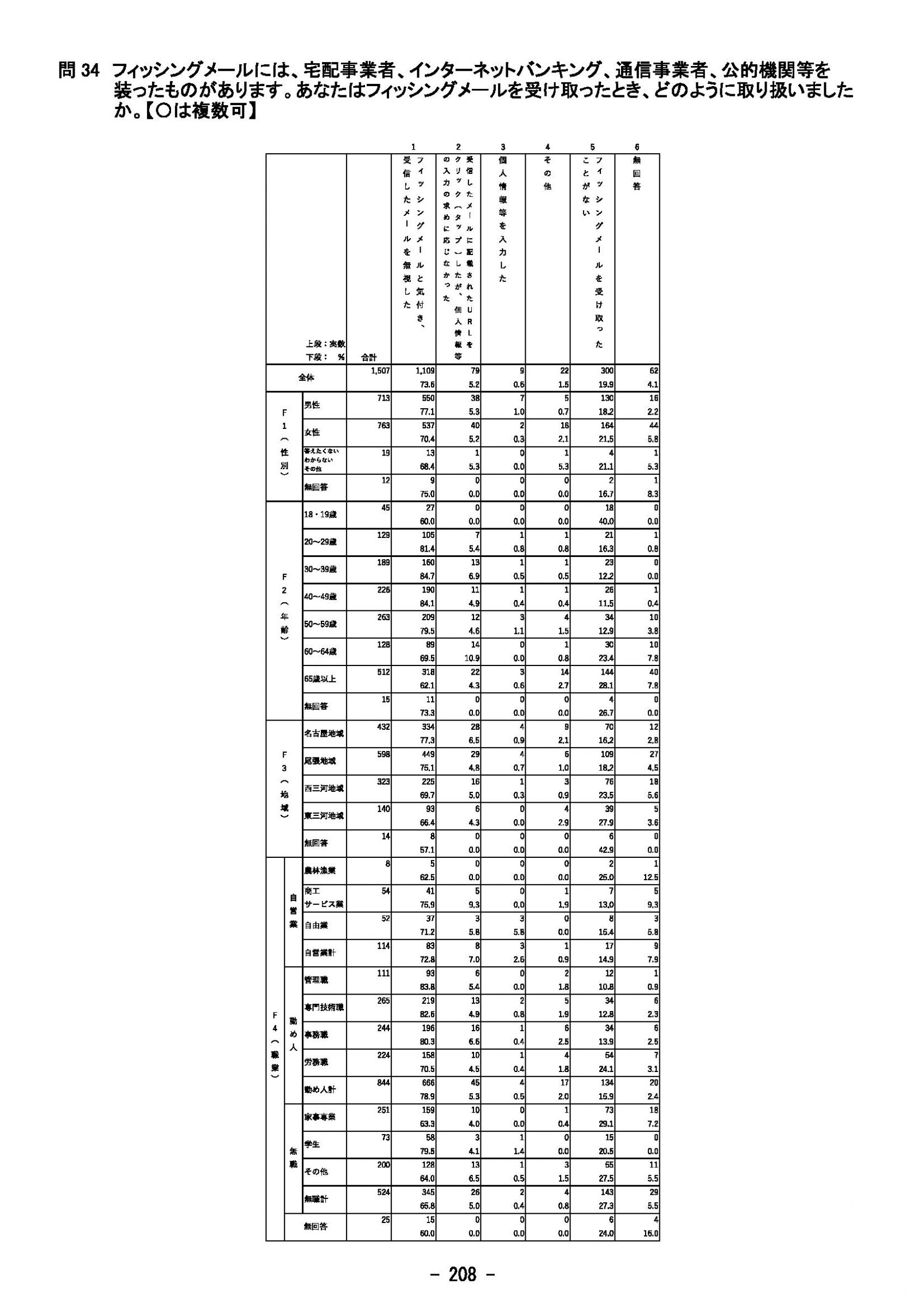 ウェブブック - 2023年度県政世論調査報告書（8/9） 3ページ目
