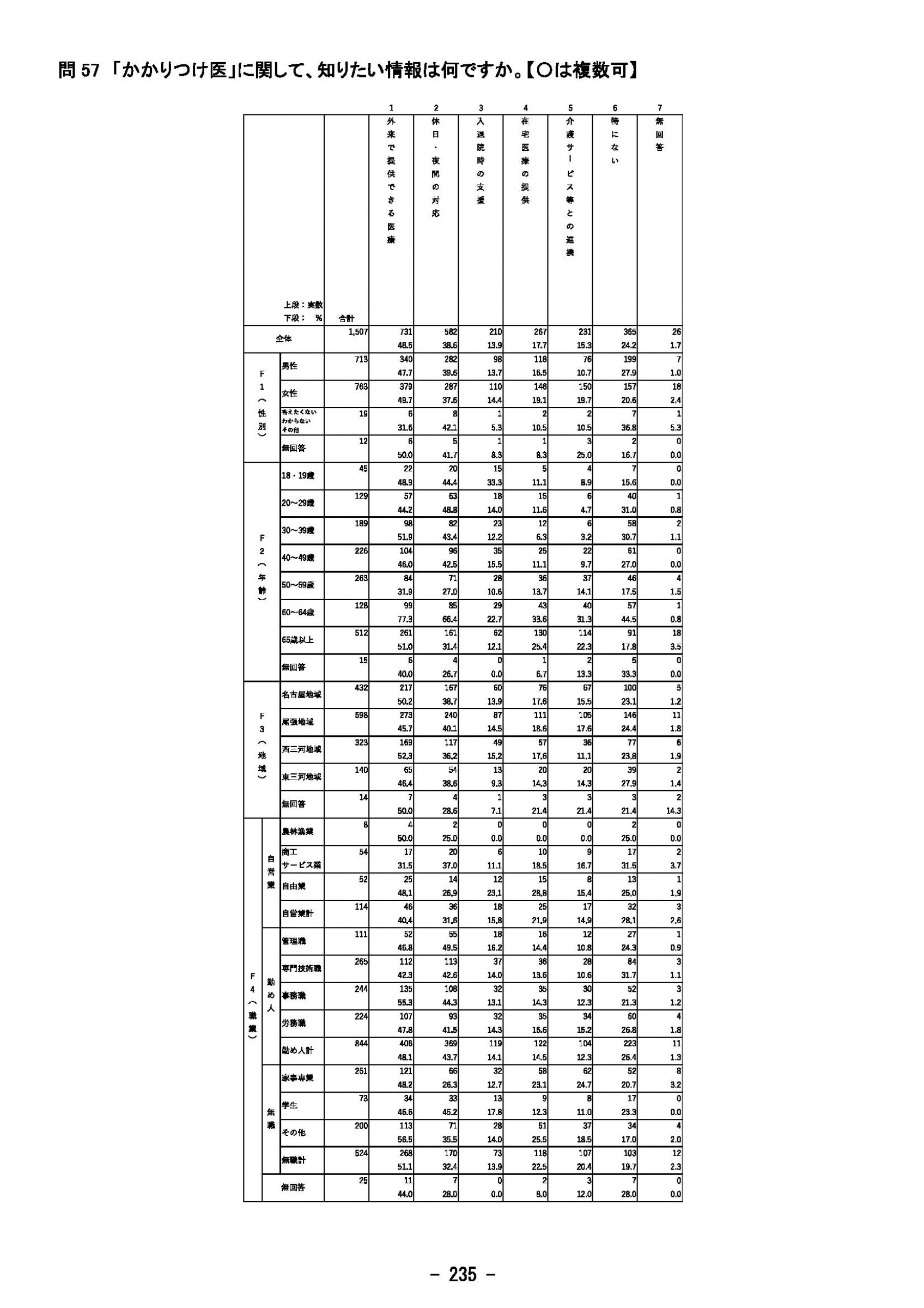 ウェブブック - 2023年度県政世論調査報告書（8/9） 30ページ目