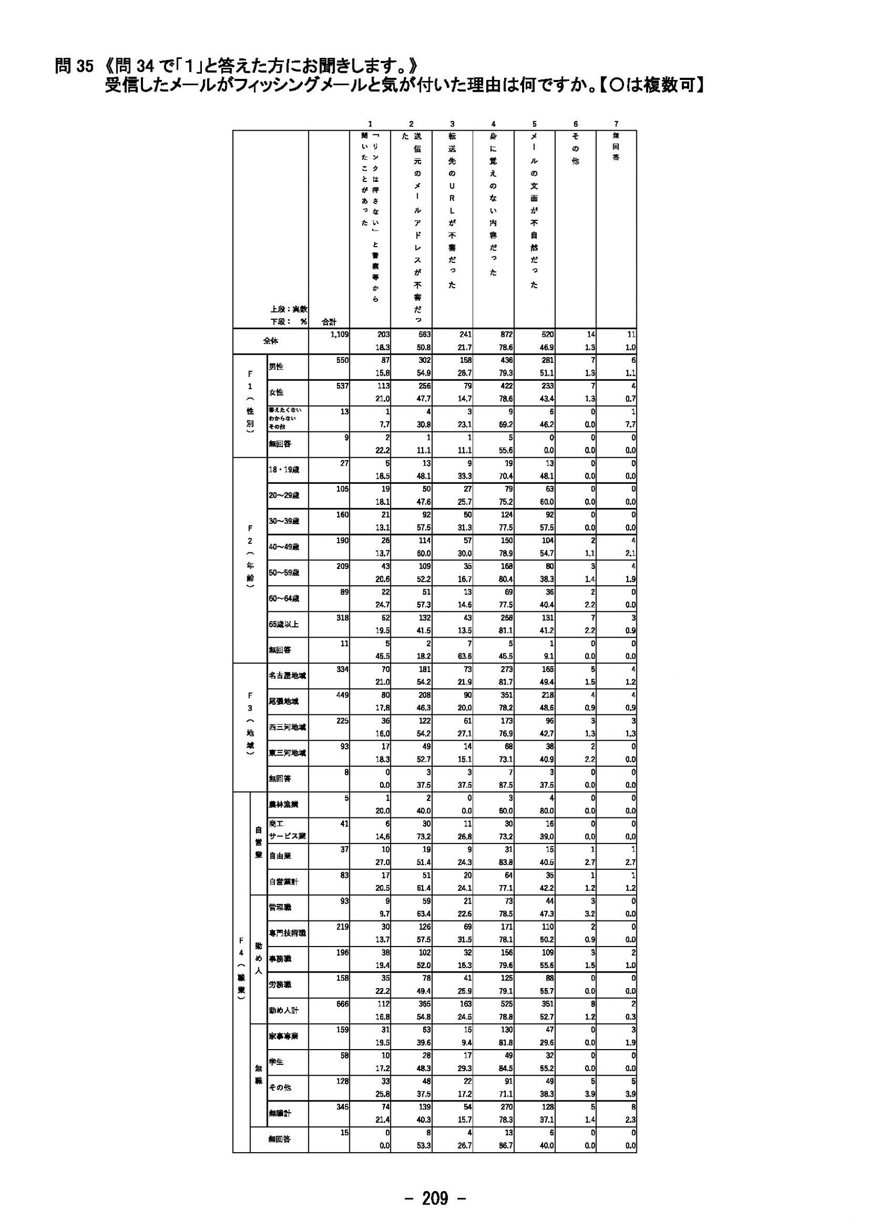 ウェブブック - 2023年度県政世論調査報告書（8/9） 4ページ目