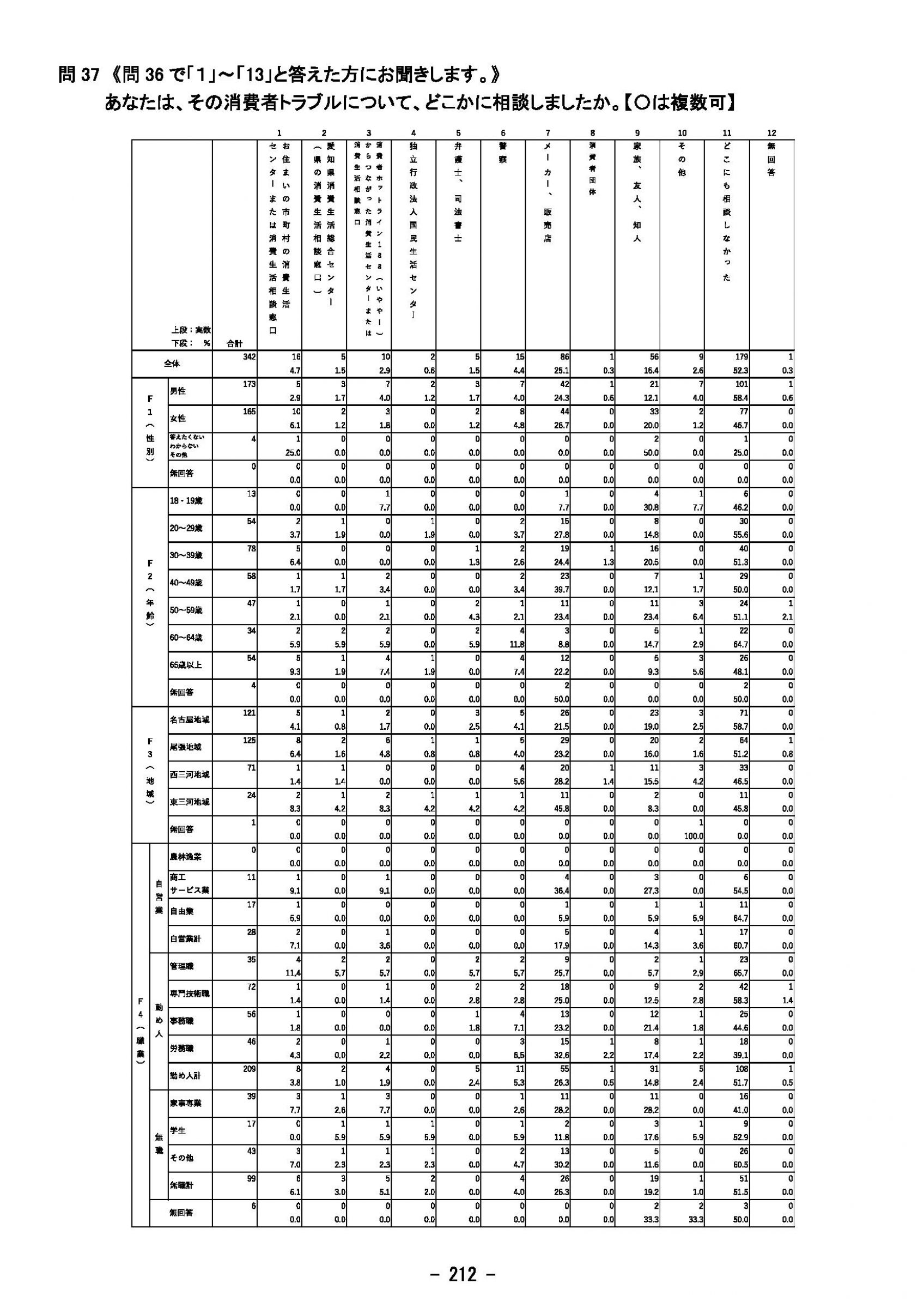 ウェブブック - 2023年度県政世論調査報告書（8/9） 7ページ目