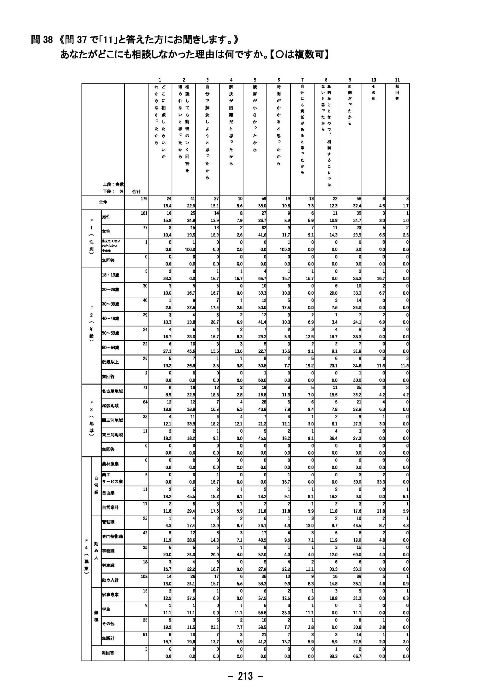 ウェブブック - 2023年度県政世論調査報告書（8/9） 8ページ目