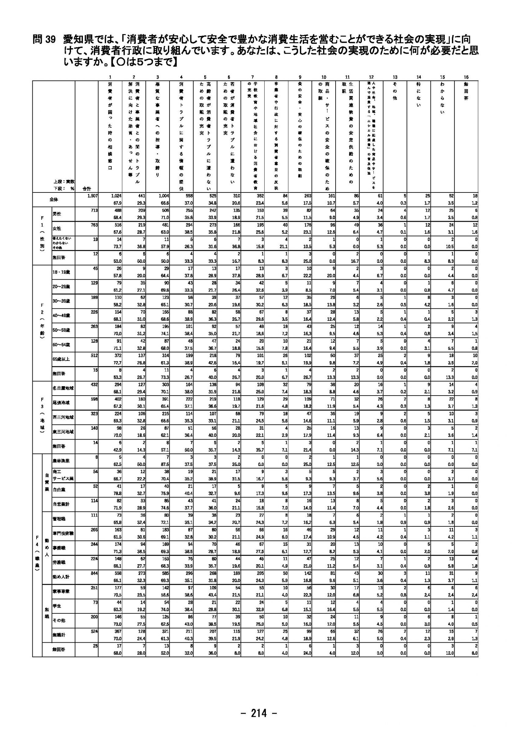 ウェブブック - 2023年度県政世論調査報告書（8/9） 9ページ目