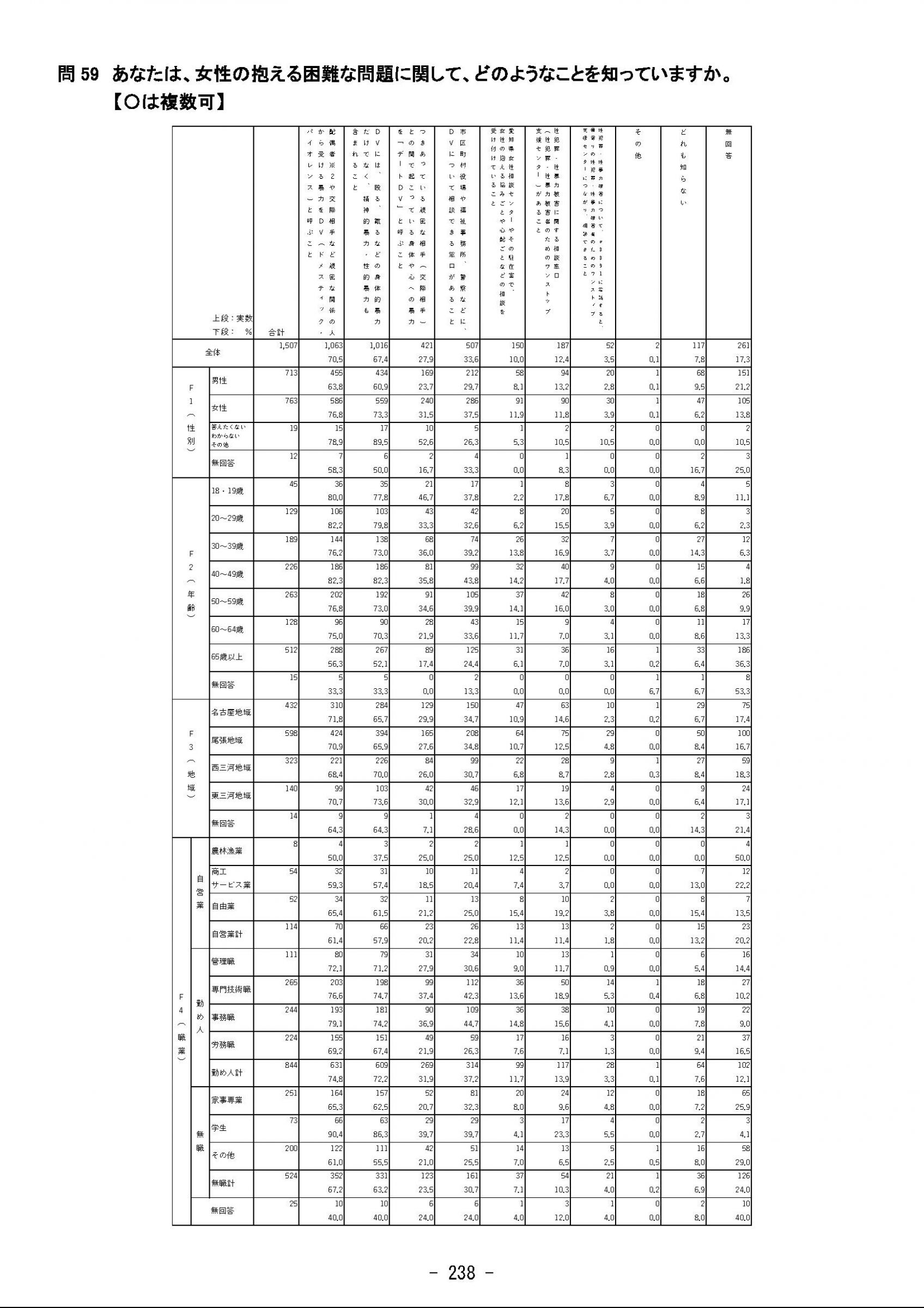 ウェブブック - 2023年度県政世論調査報告書（9/9） 3ページ目